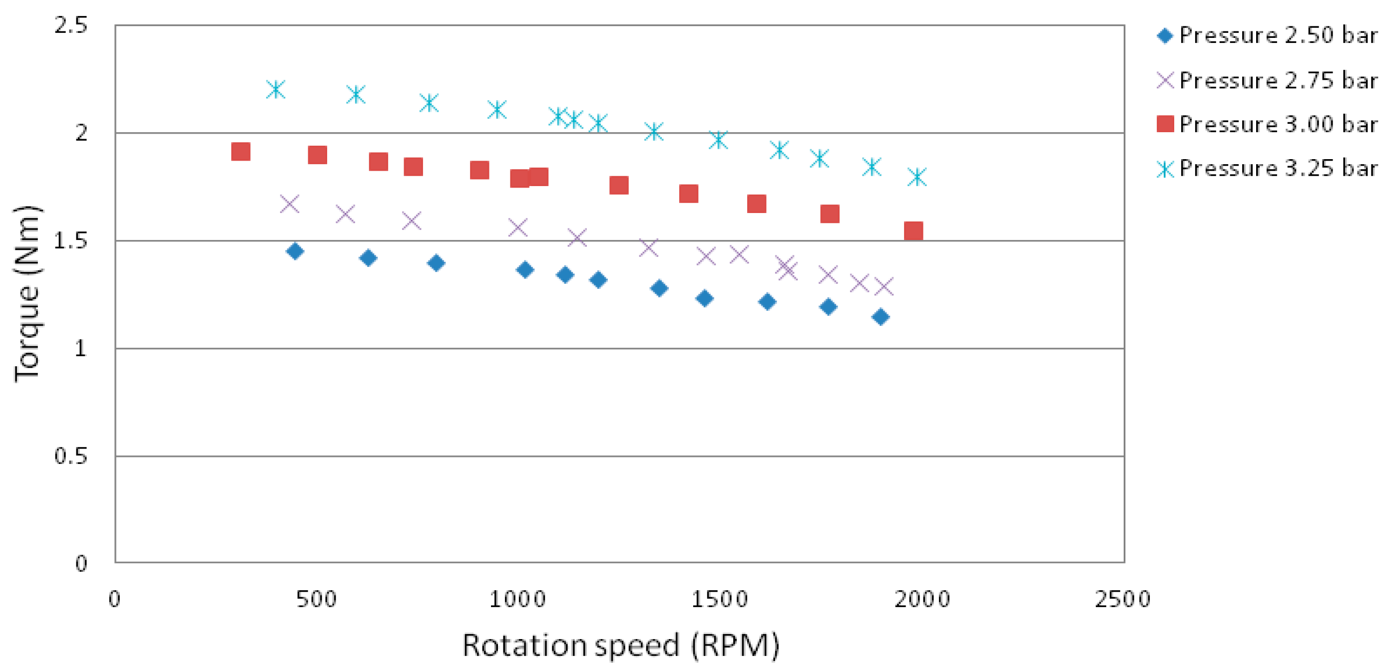 Energies 09 00231 g005