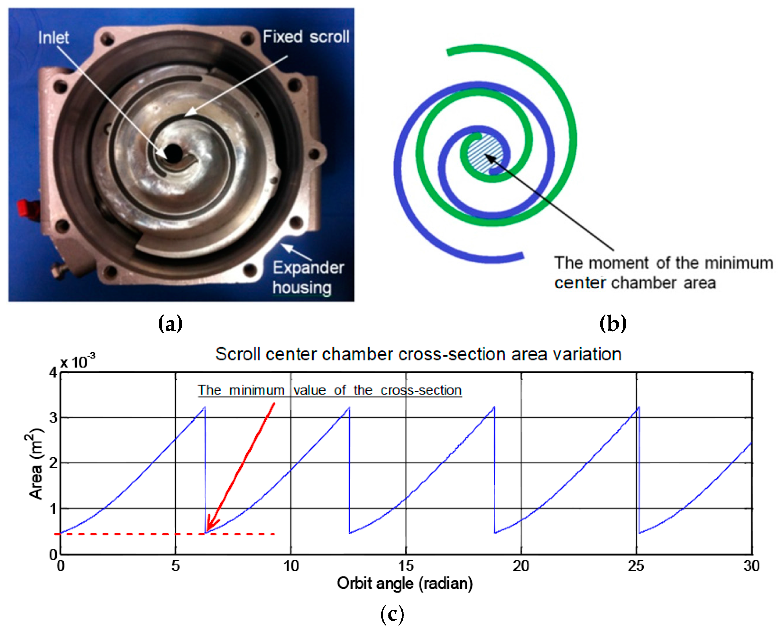 Energies 09 00231 g006