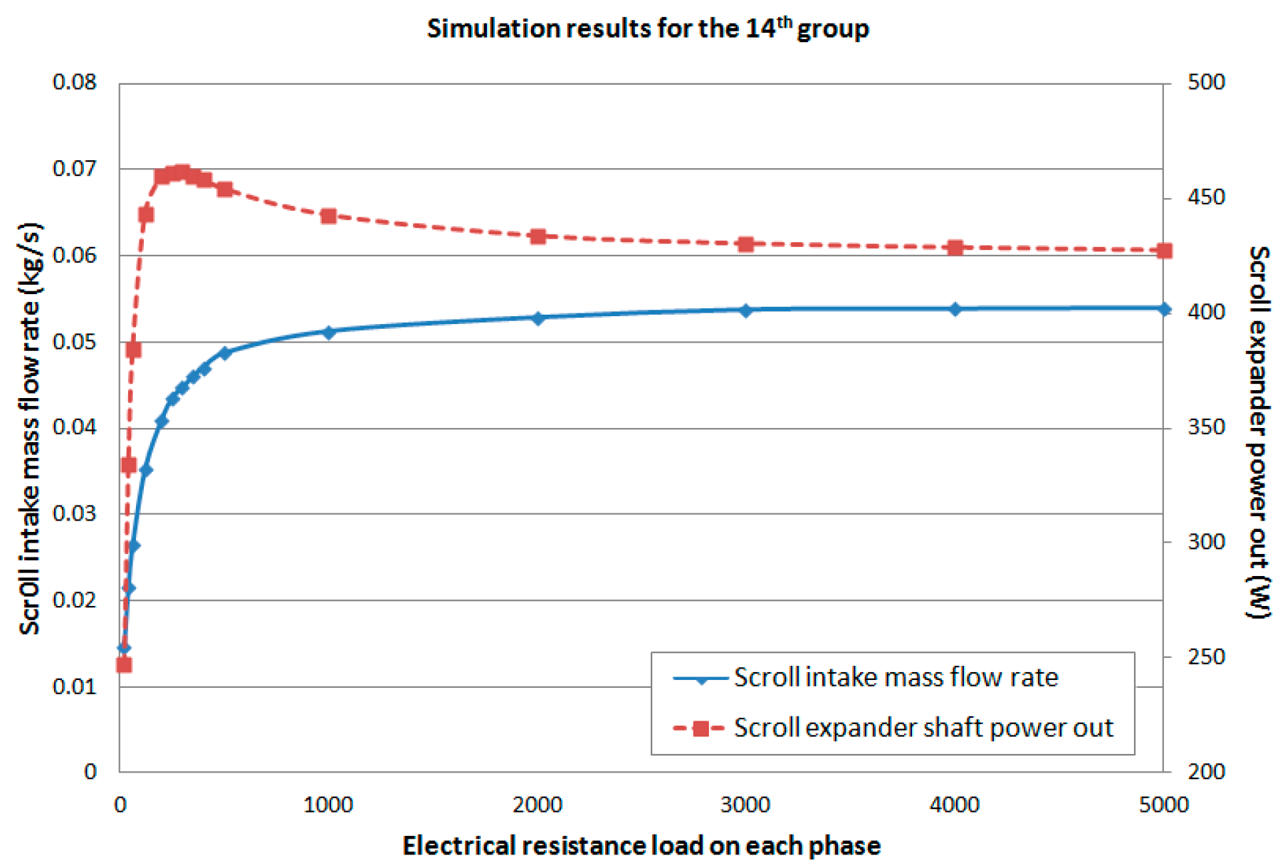 Energies 09 00231 g013