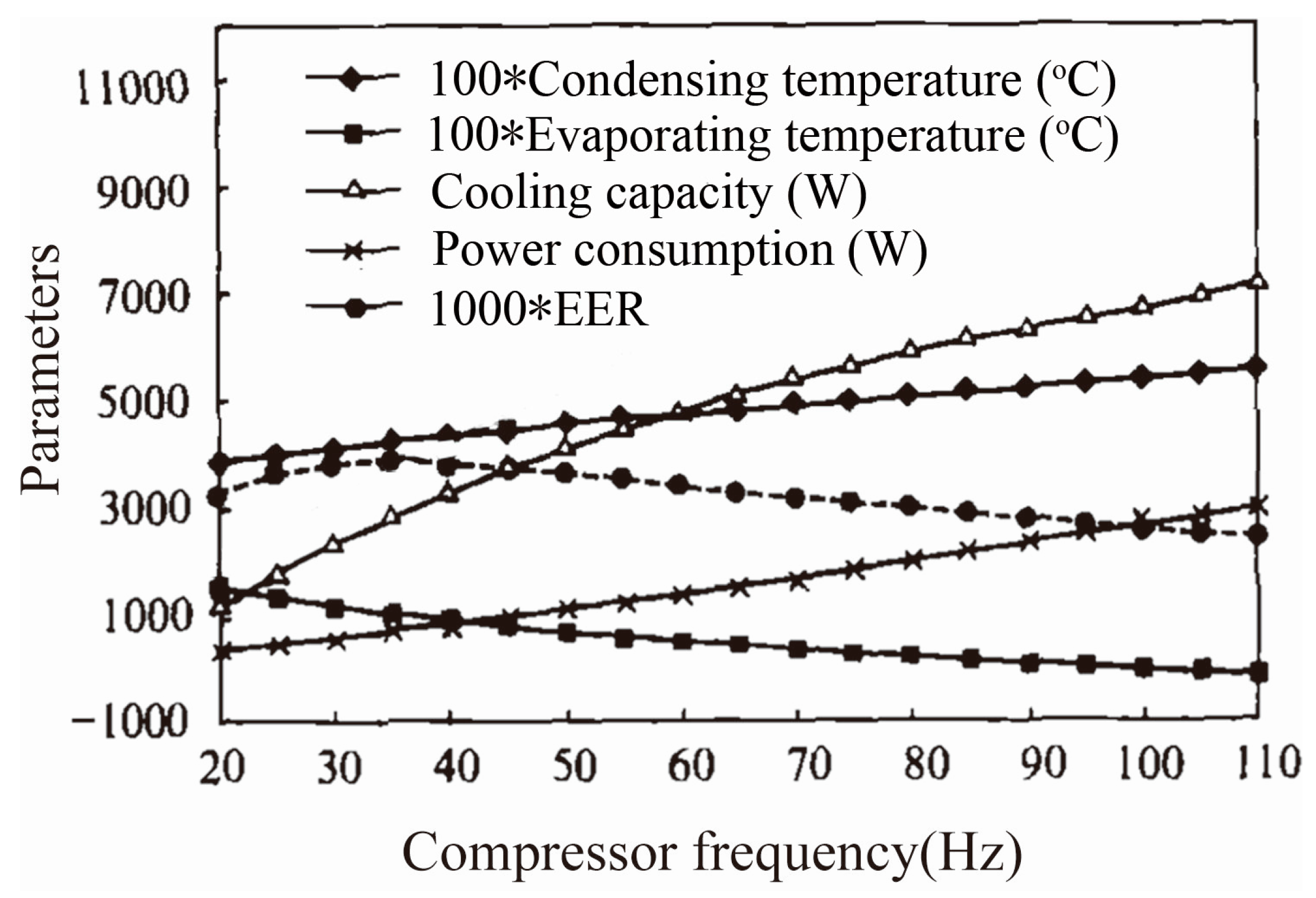 Energies 09 00240 g002