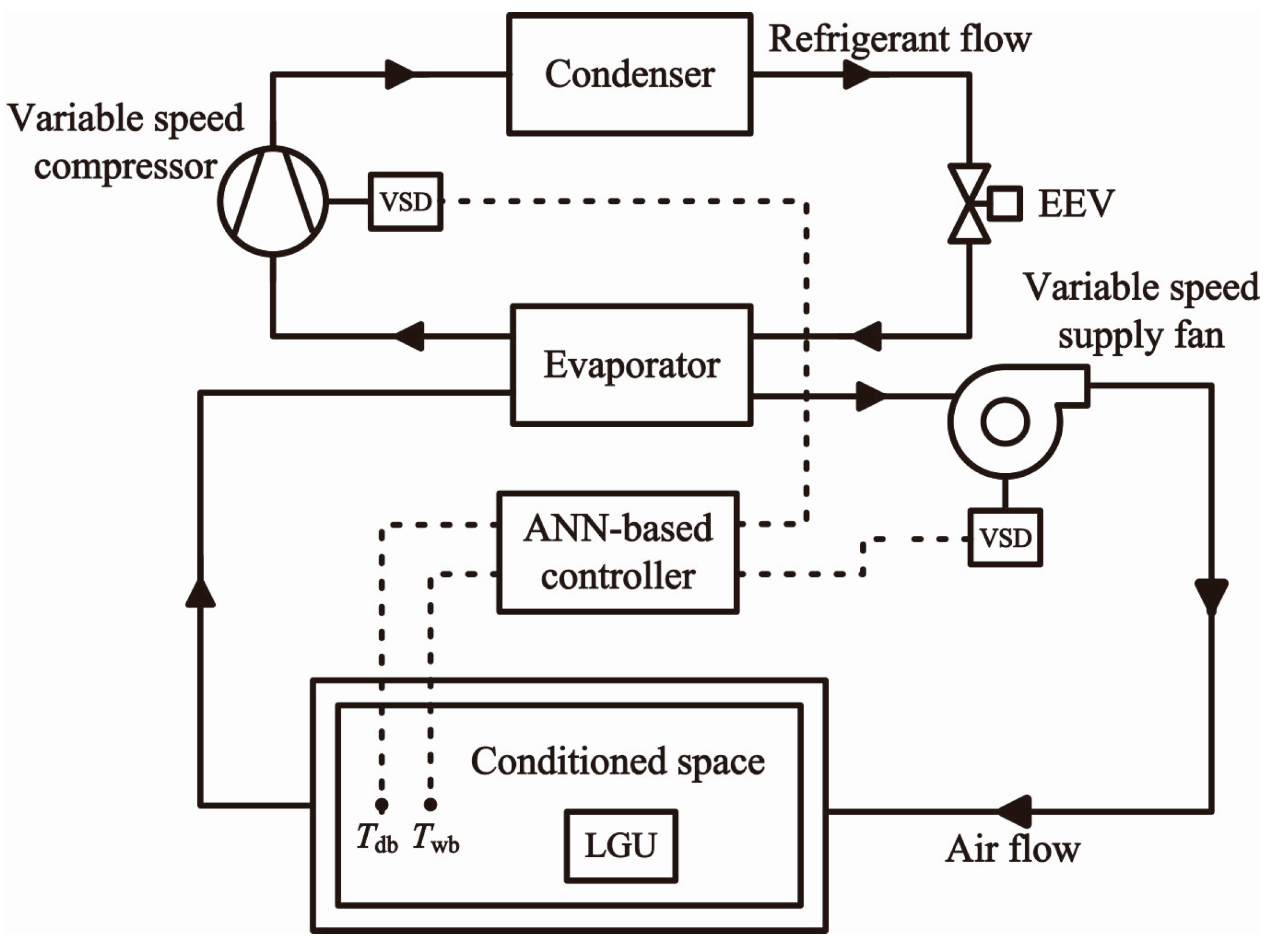 Energies 09 00240 g003