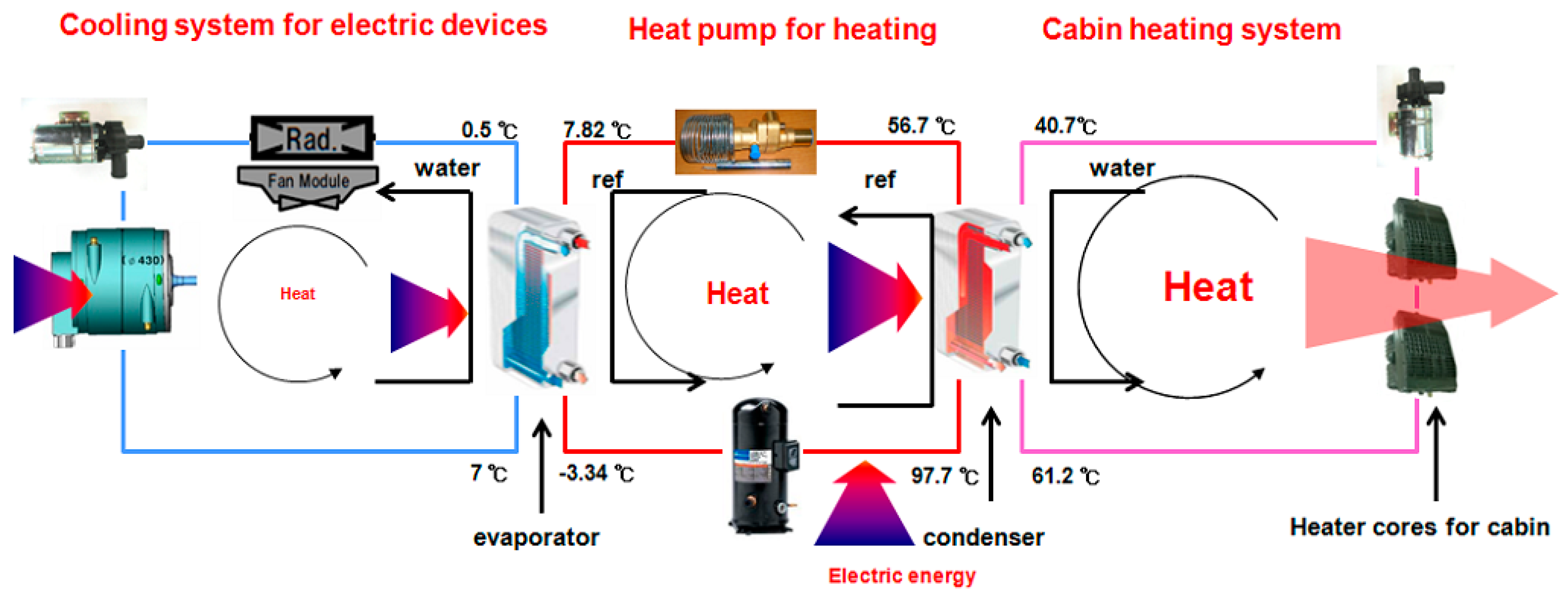 Energies 09 00240 g012