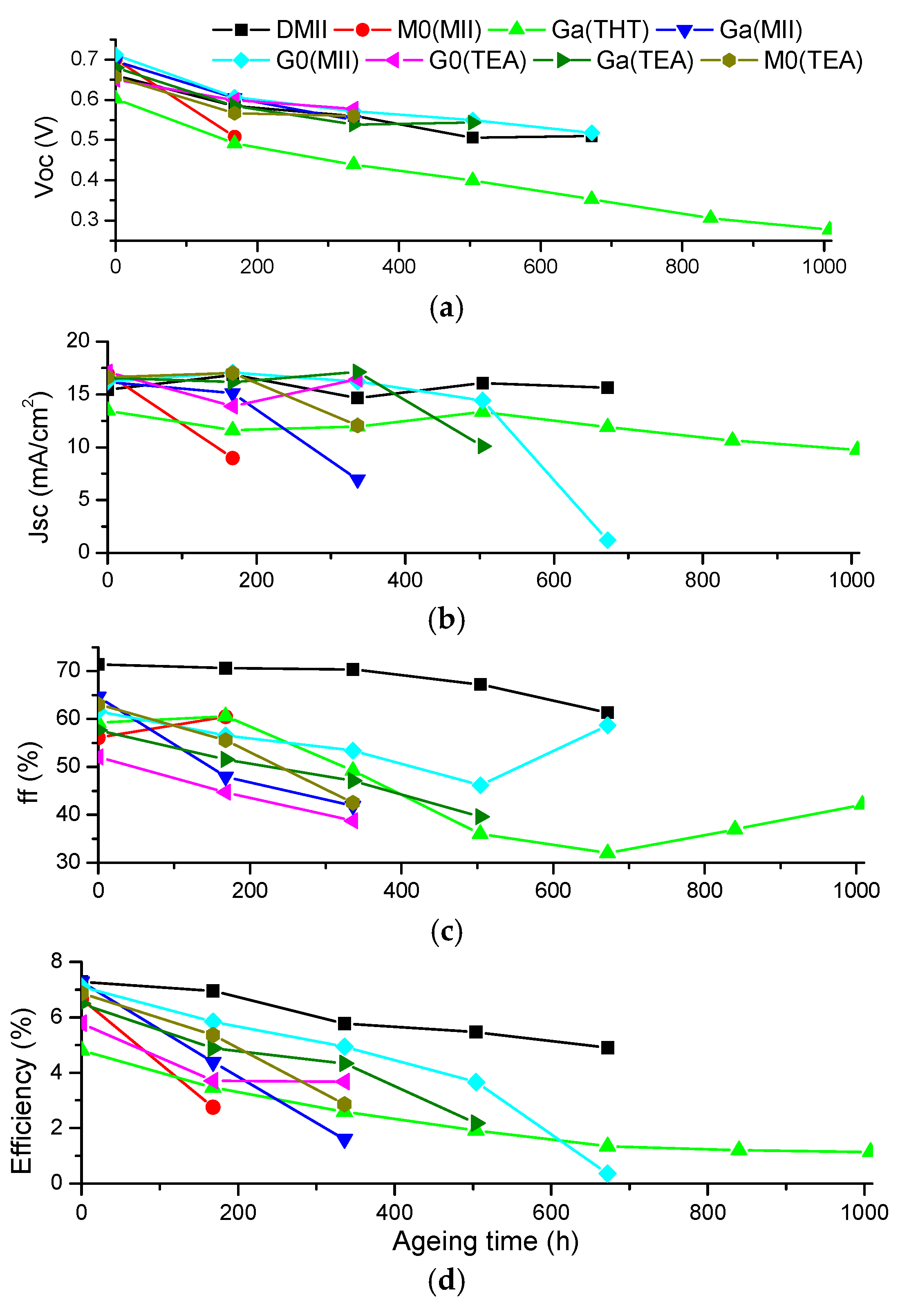 Energies 09 00241 g002
