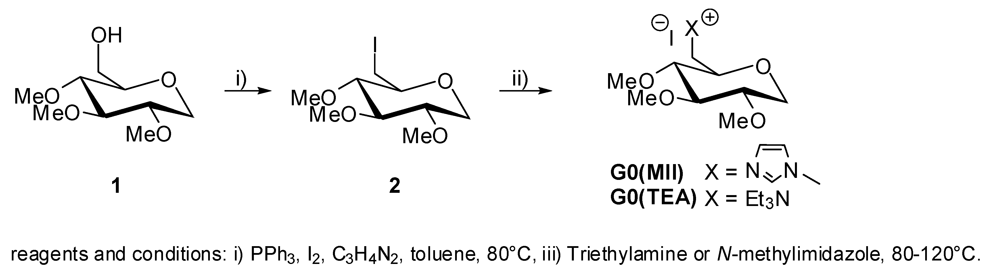 Energies 09 00241 g005