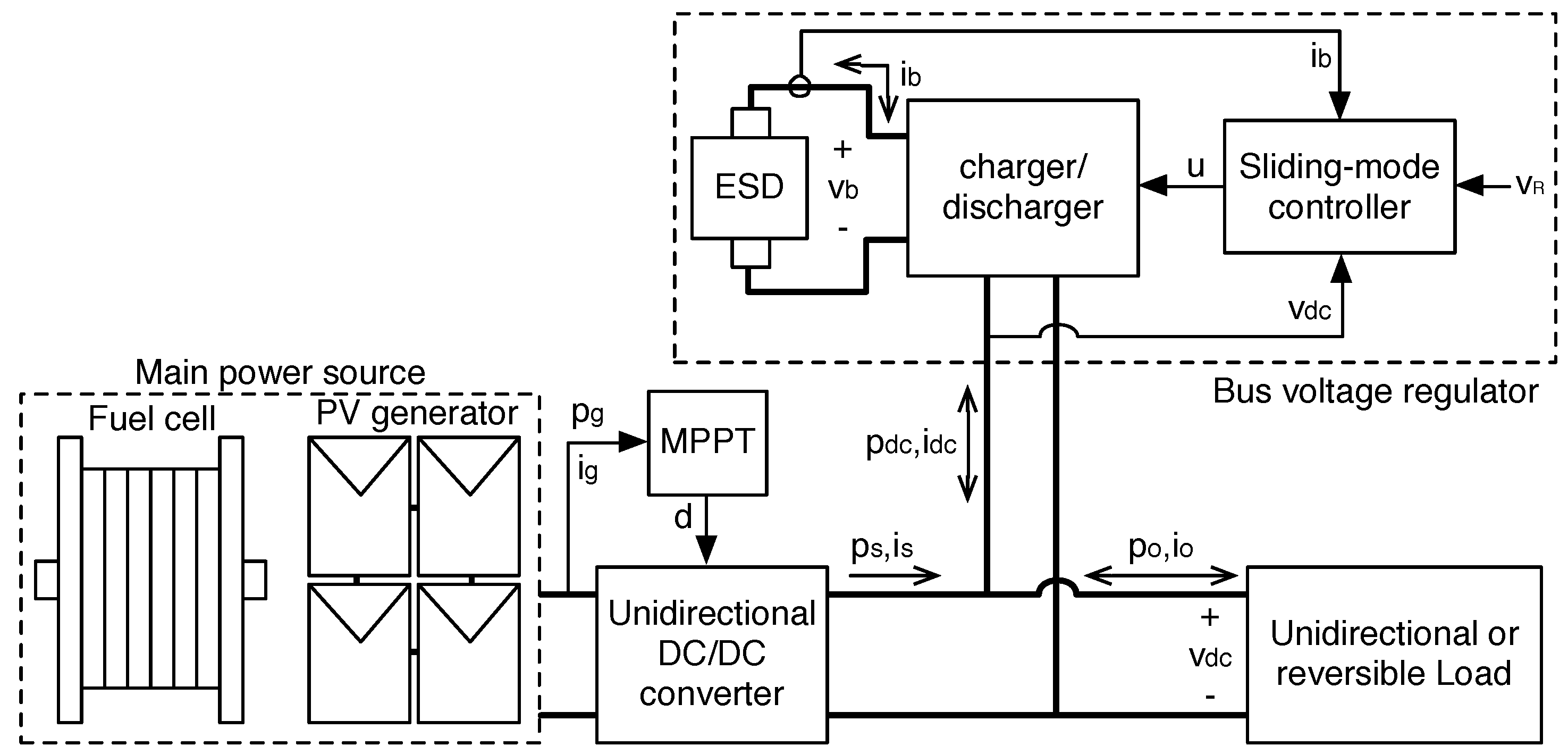Energies 09 00245 g001