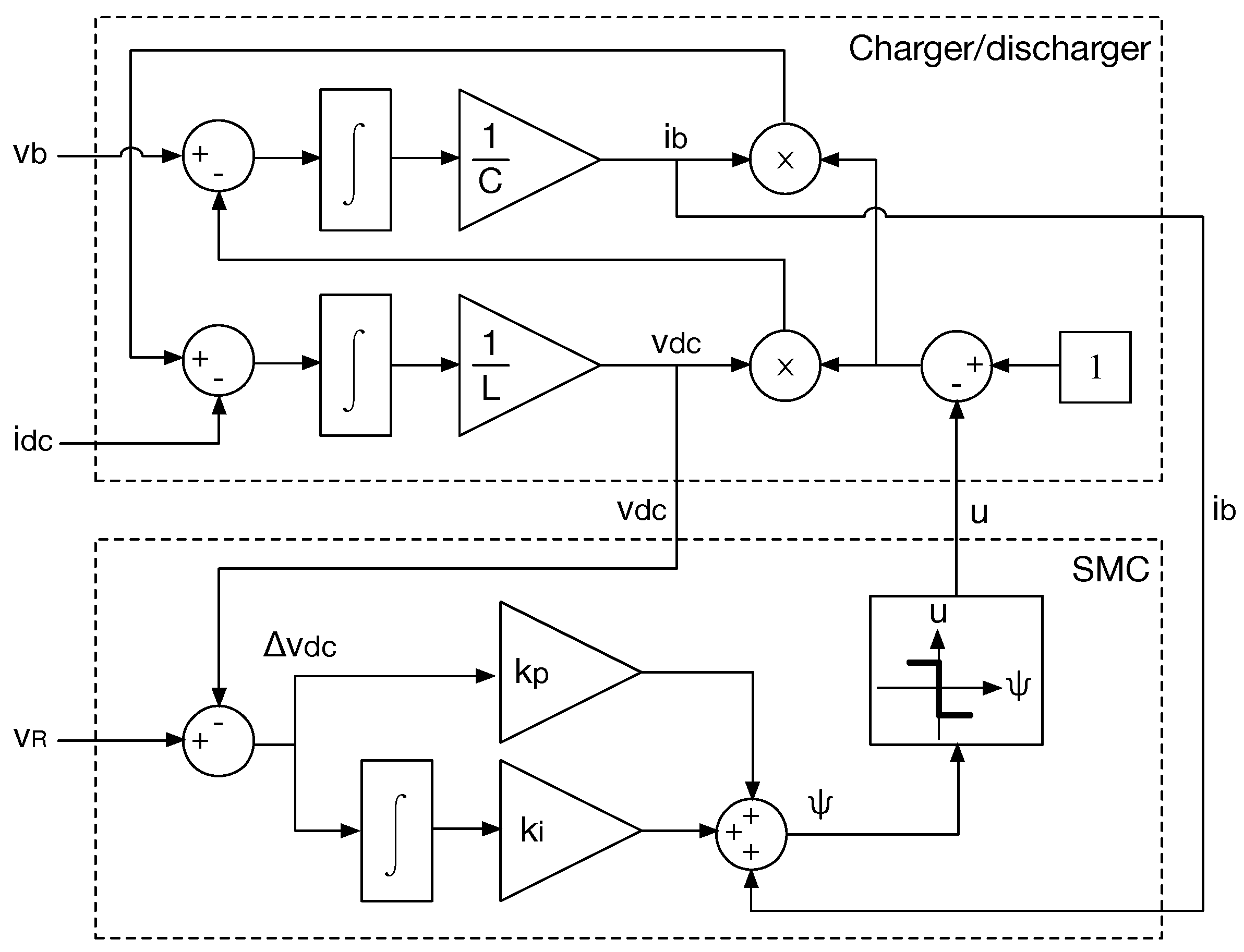 Energies 09 00245 g003