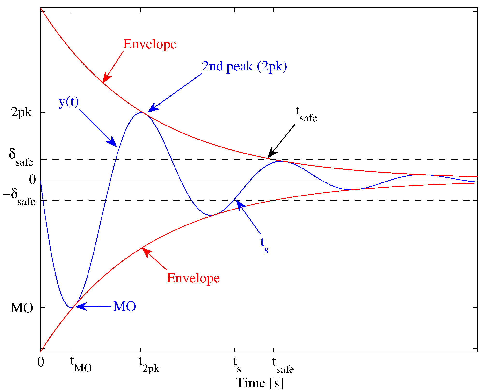 Energies 09 00245 g004