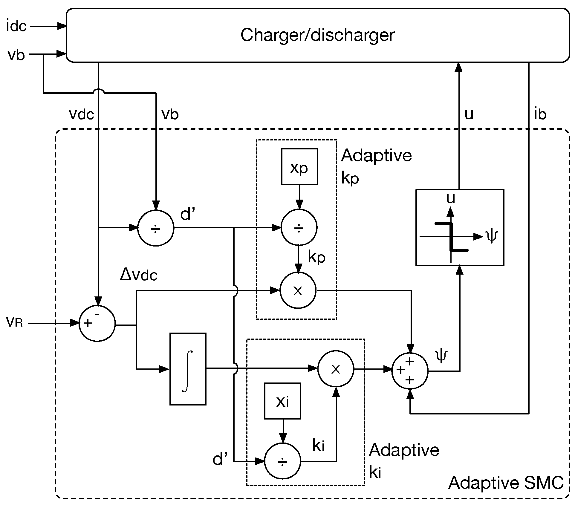 Energies 09 00245 g005