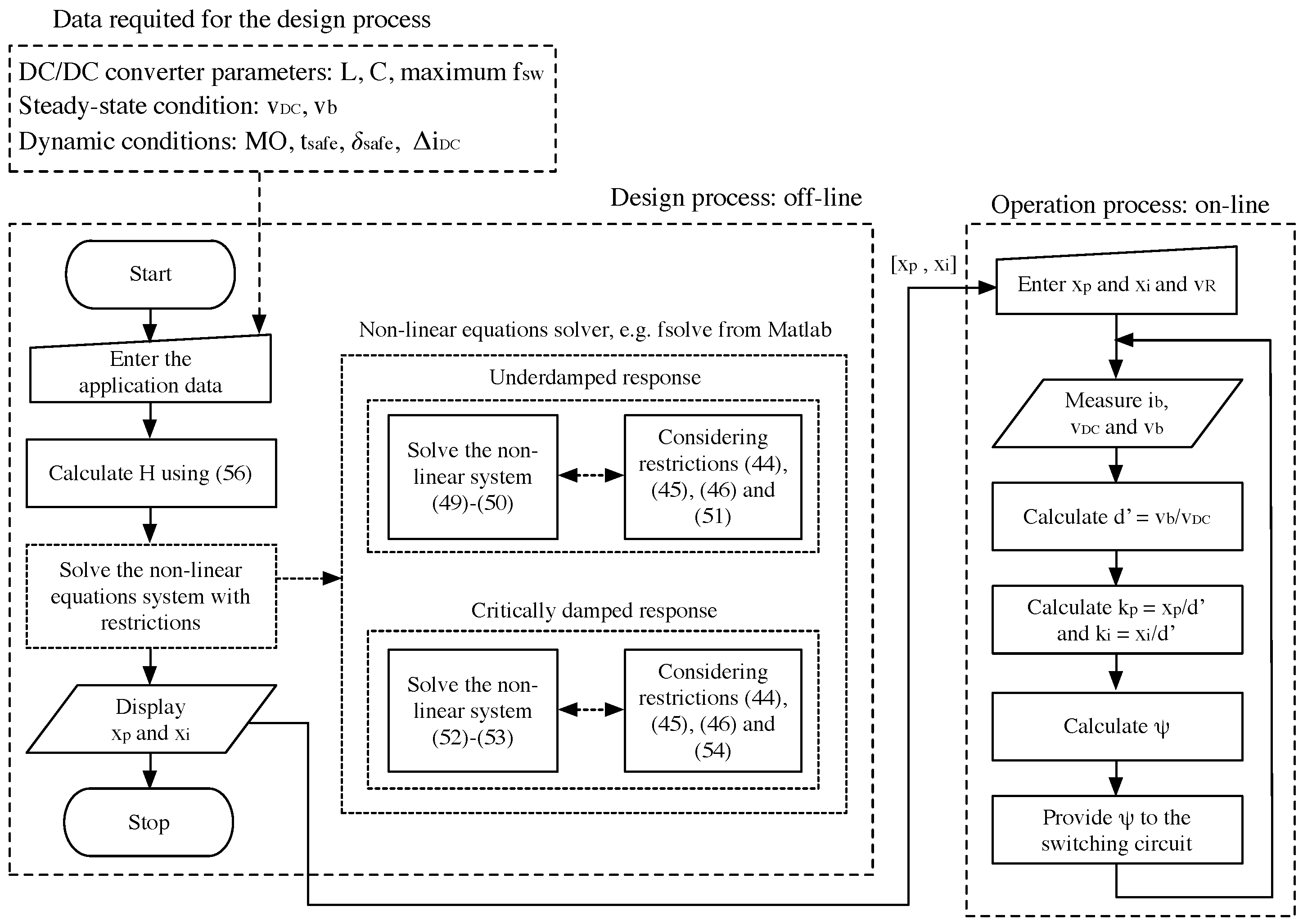 Energies 09 00245 g007