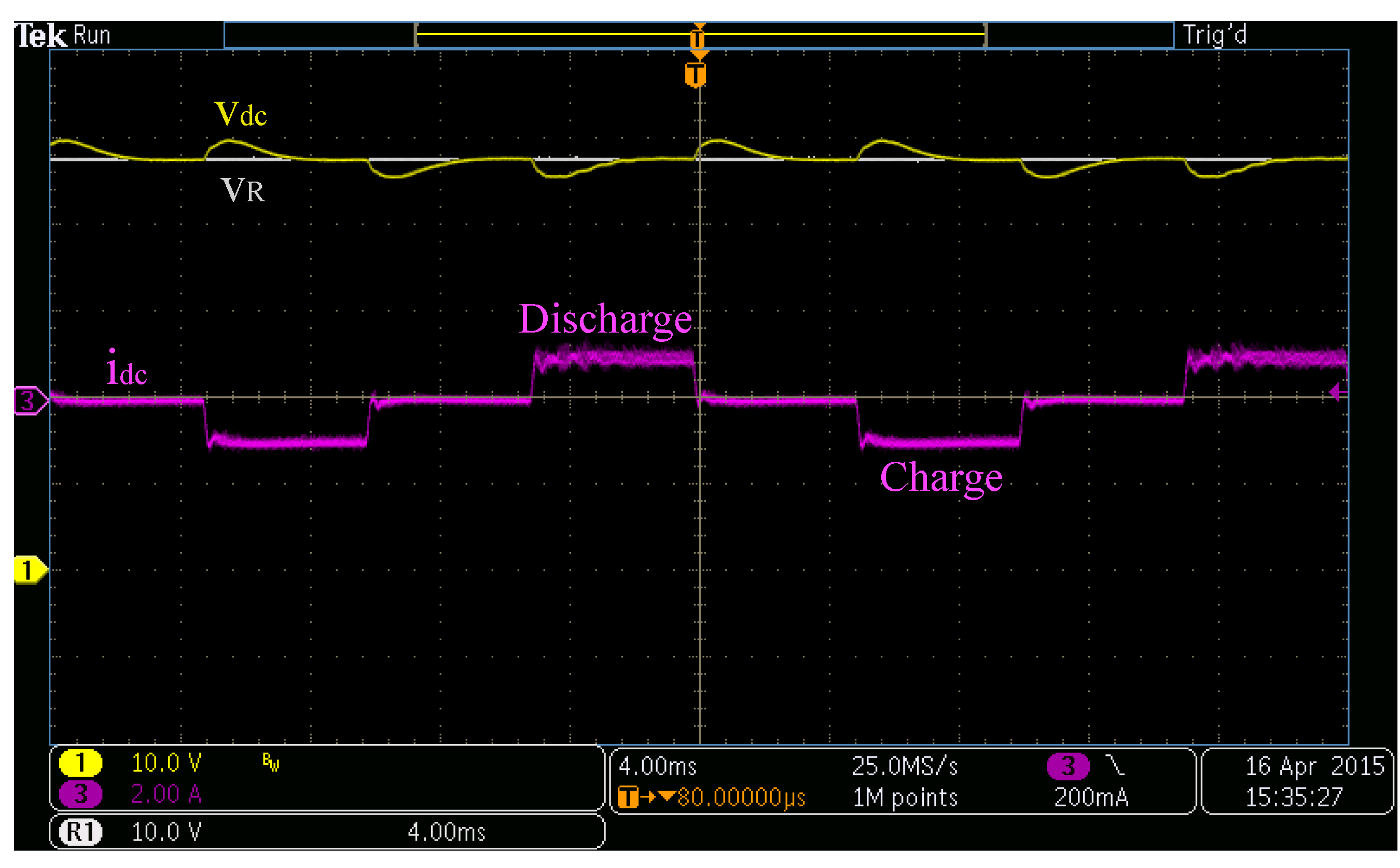 Energies 09 00245 g012