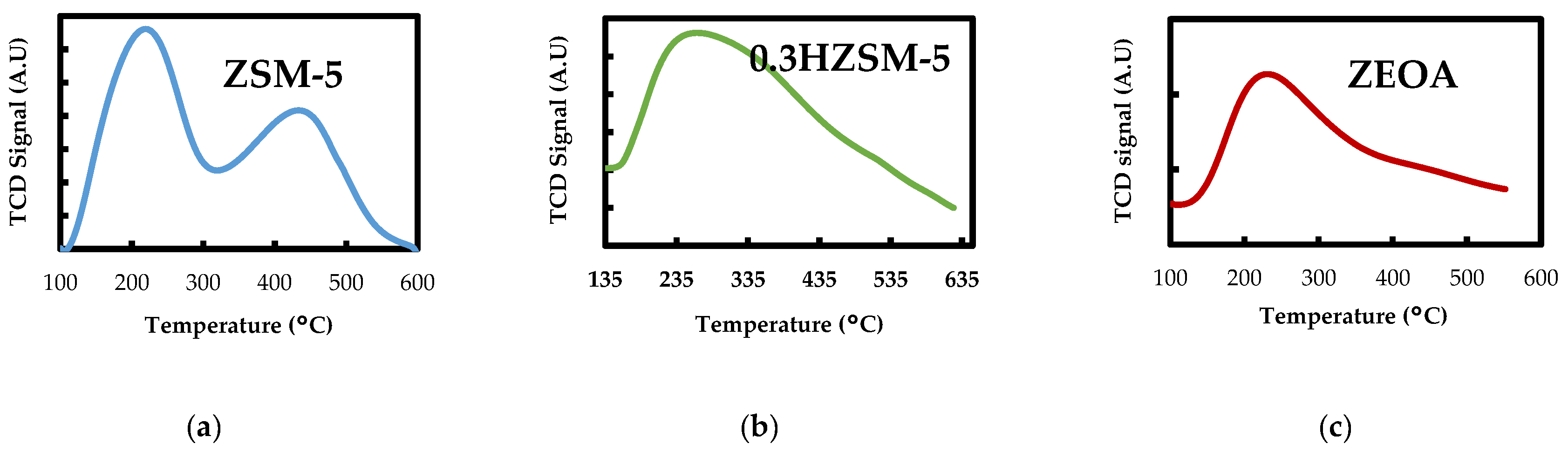 Energies 09 00246 g003b