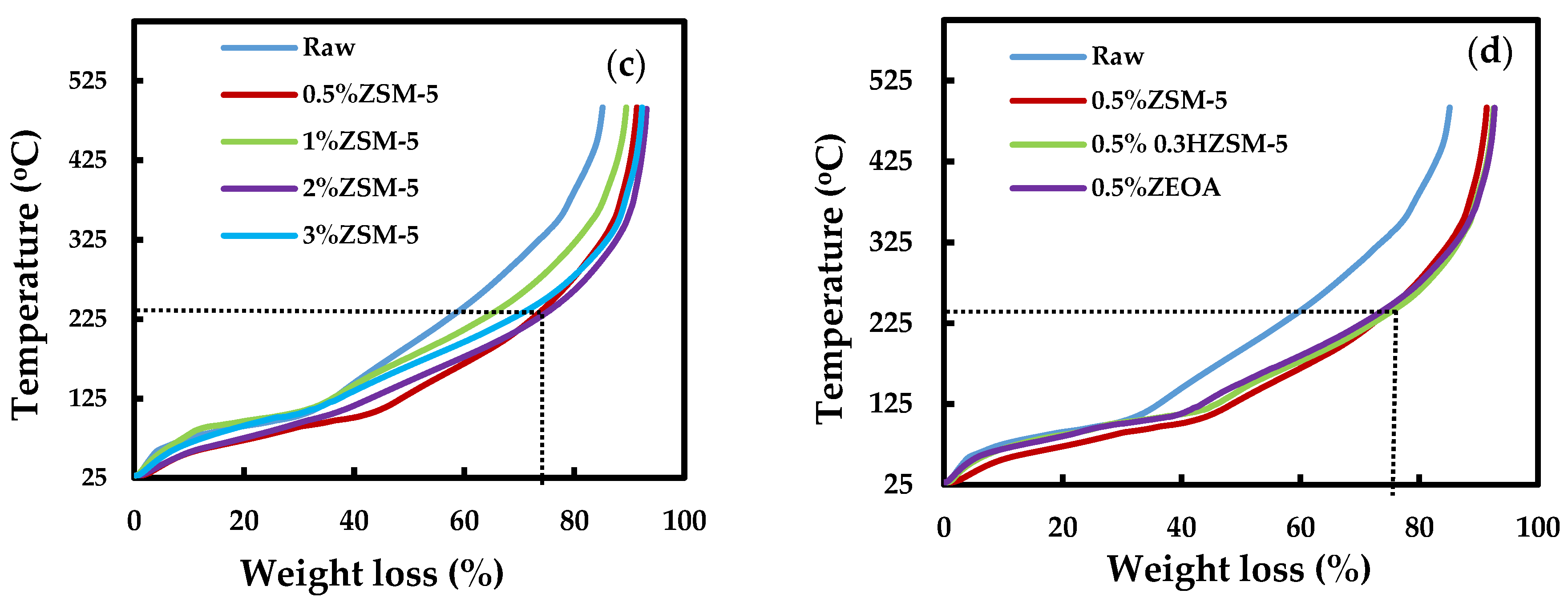 Energies 09 00246 g005b