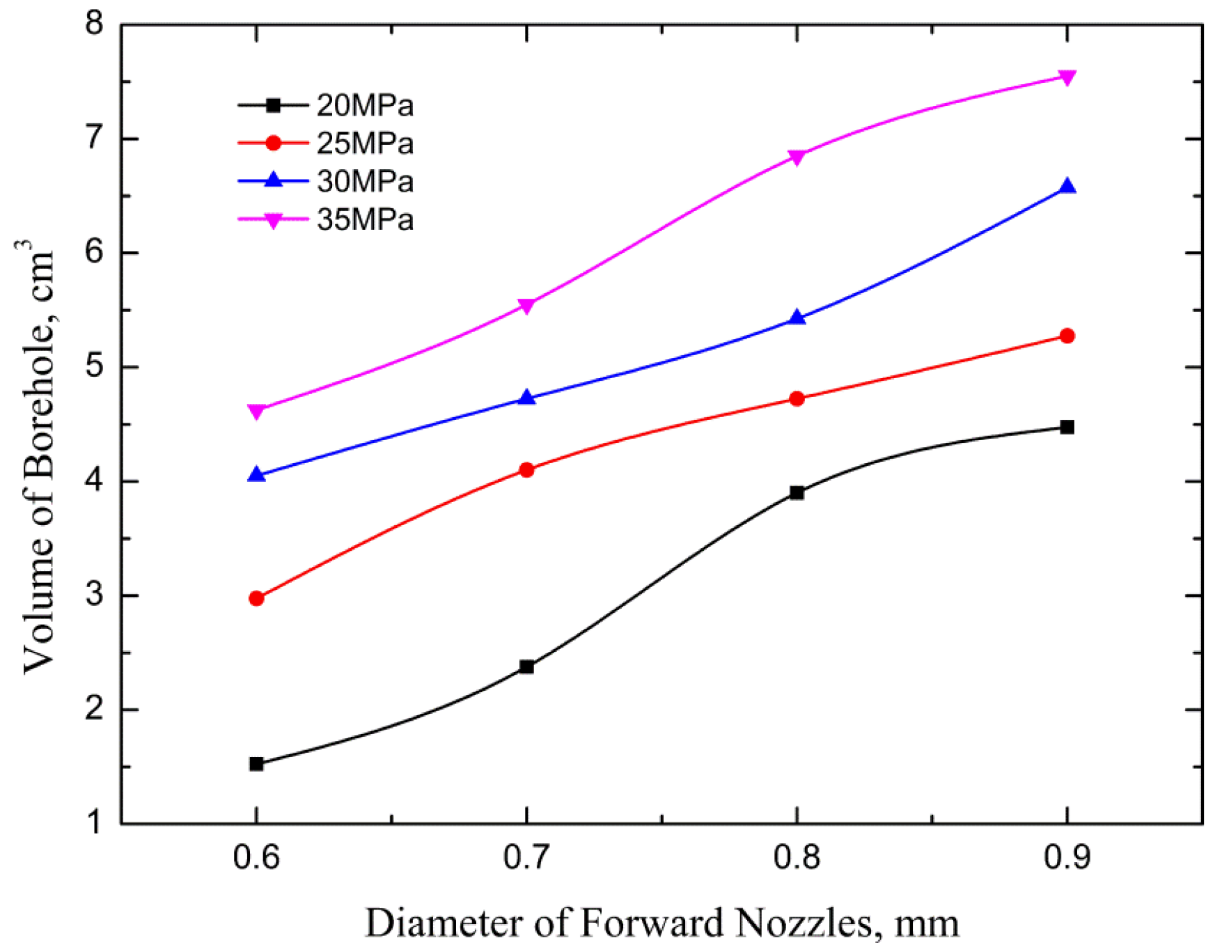 Energies 09 00249 g010