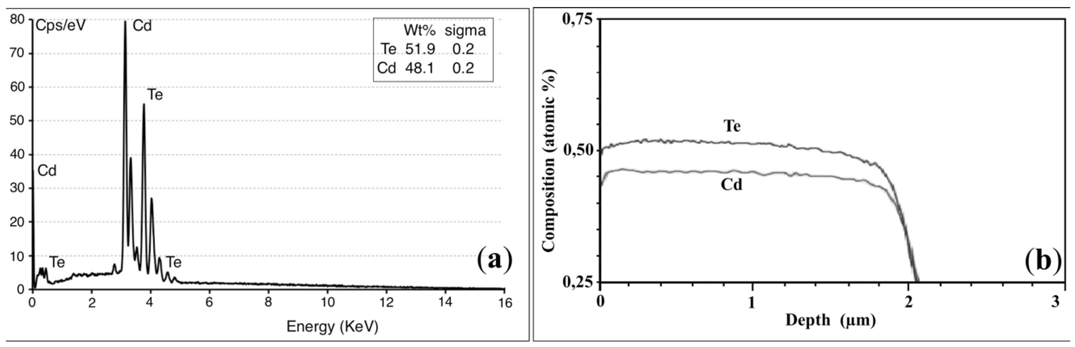 Energies 09 00254 g005