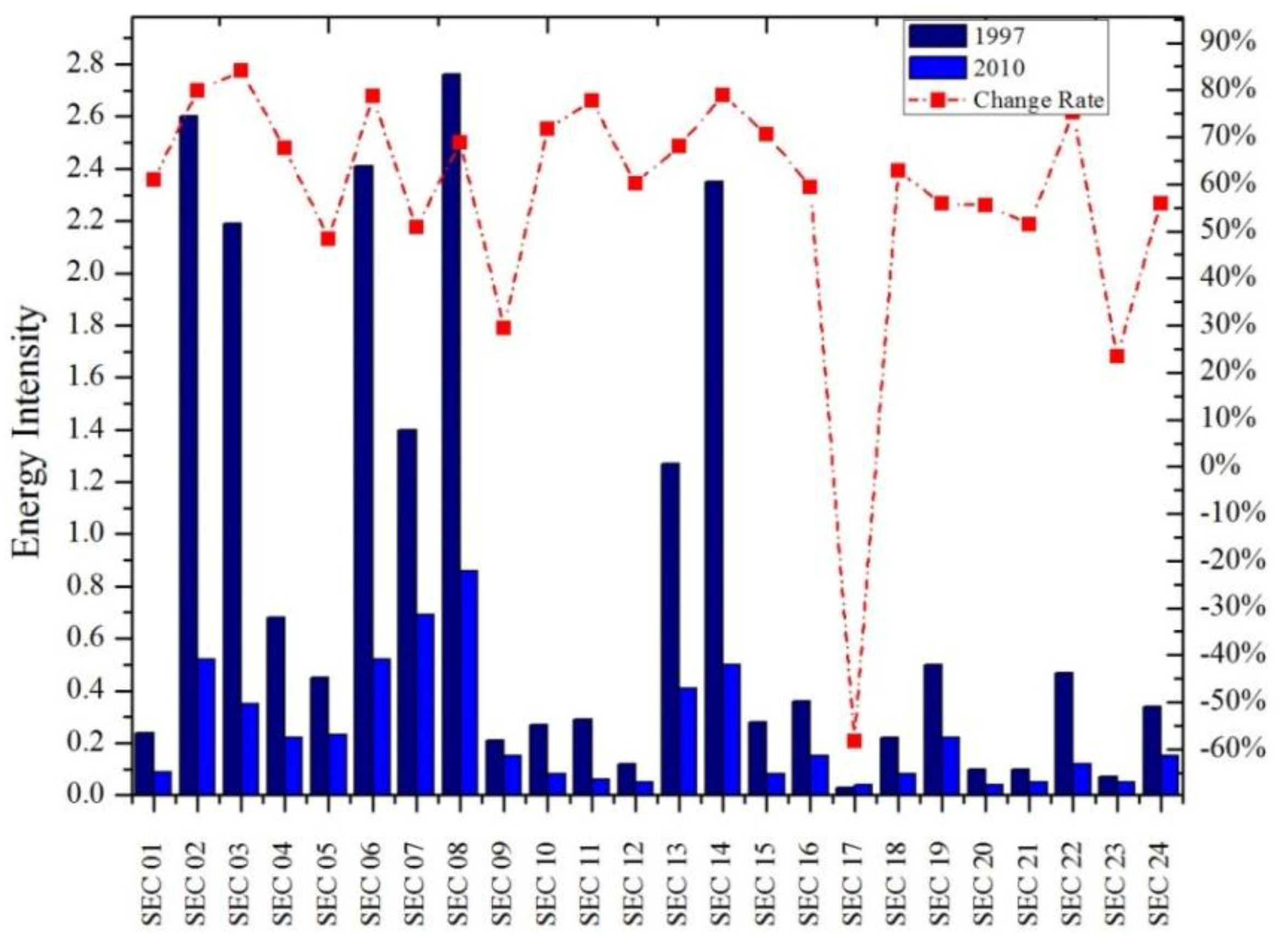 Energies 09 00259 g002