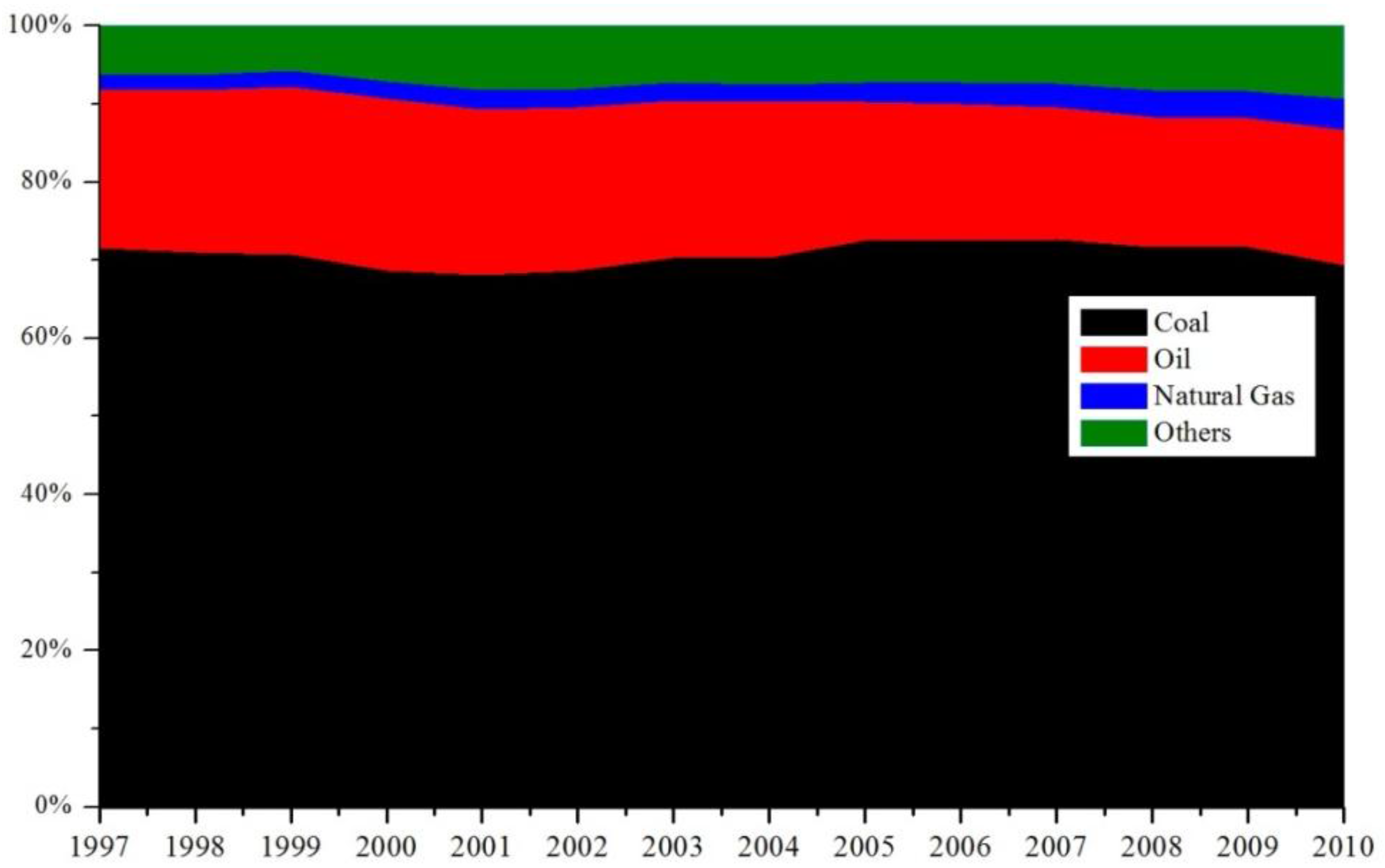 Energies 09 00259 g003