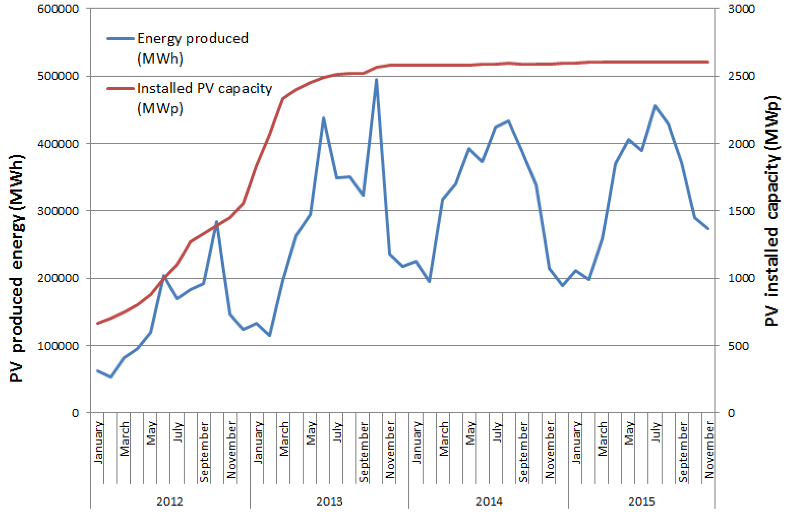 Energies 09 00262 g001