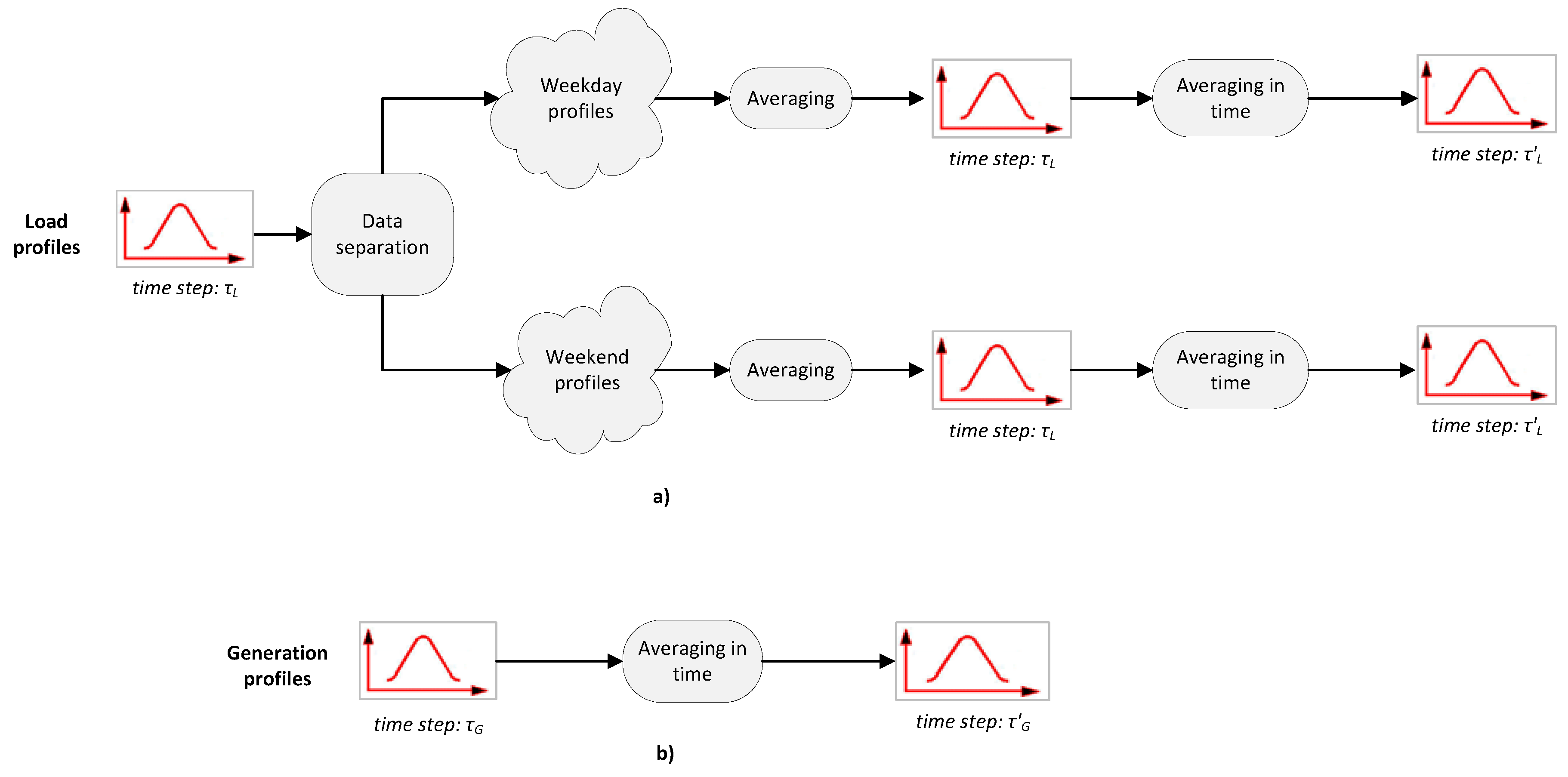 Energies 09 00262 g002