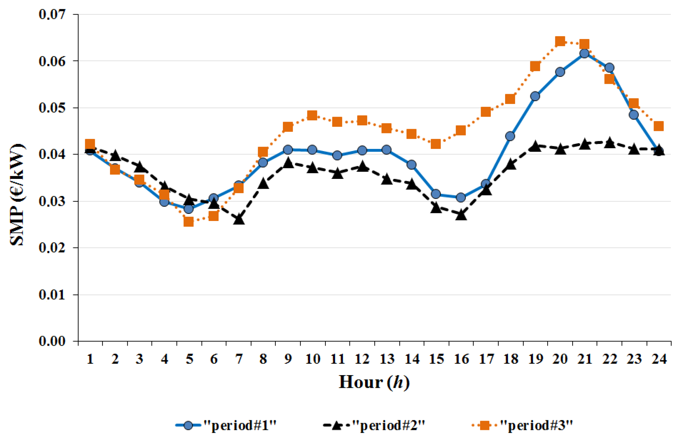 Energies 09 00262 g004