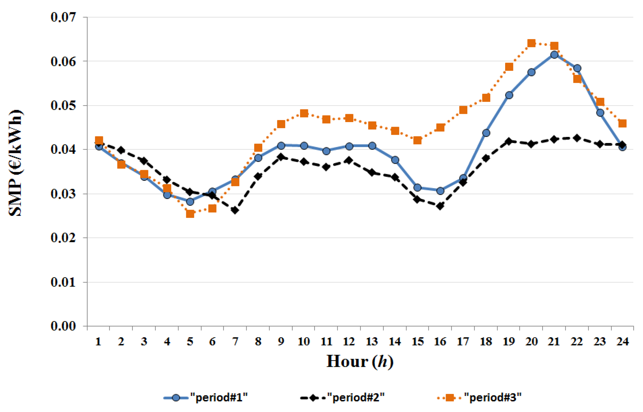 Energies 09 00262 g005