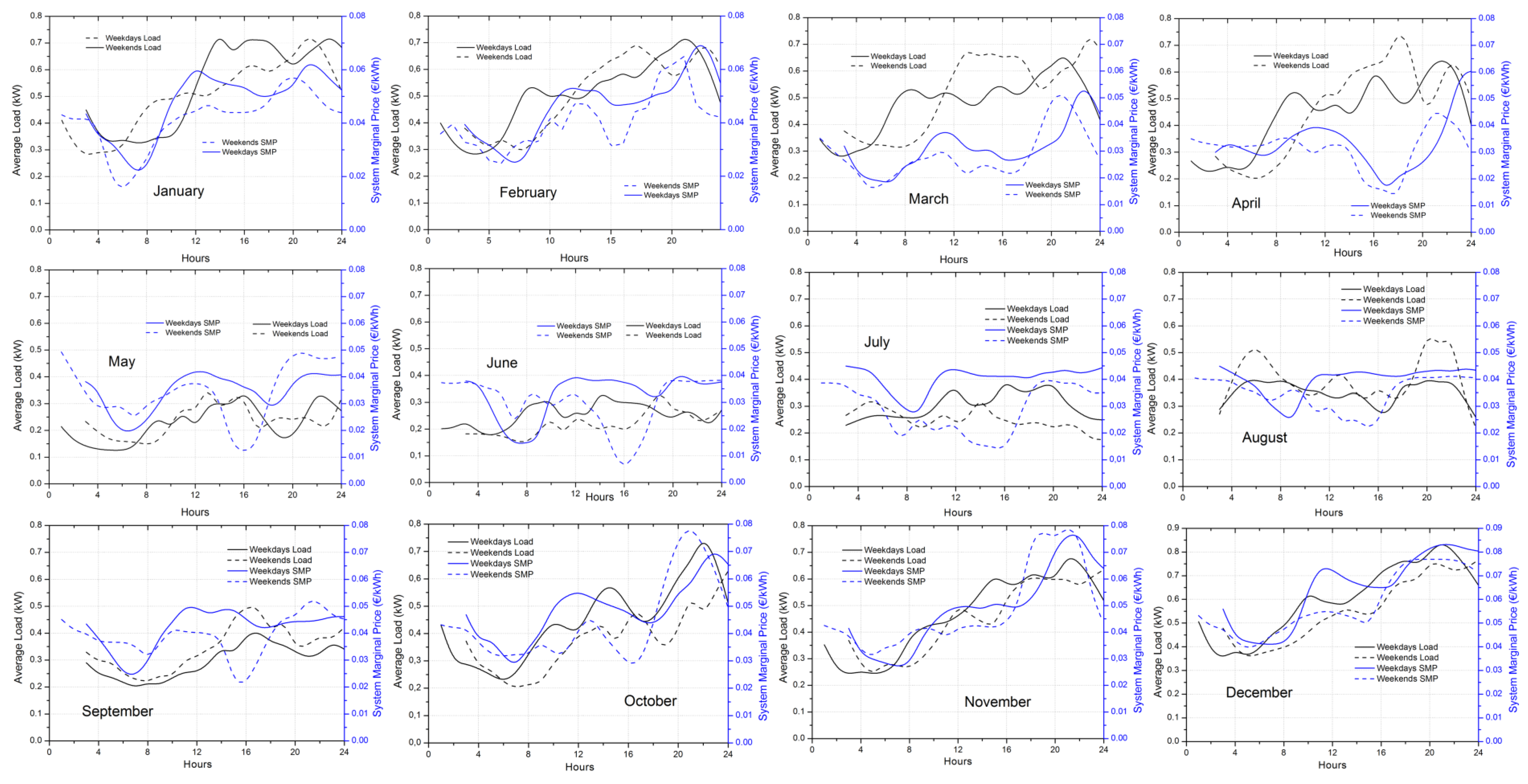 Energies 09 00262 g006