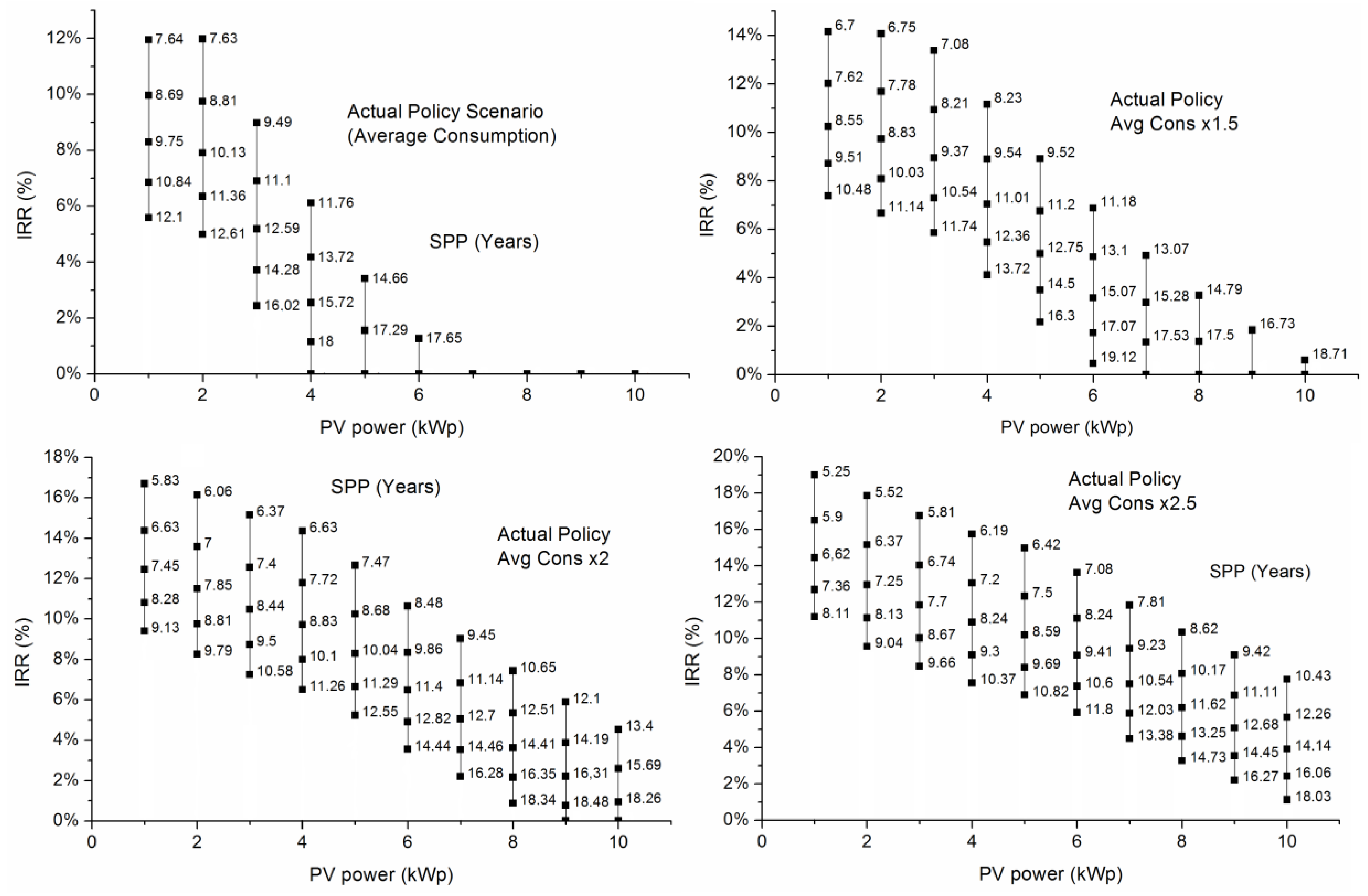Energies 09 00262 g007