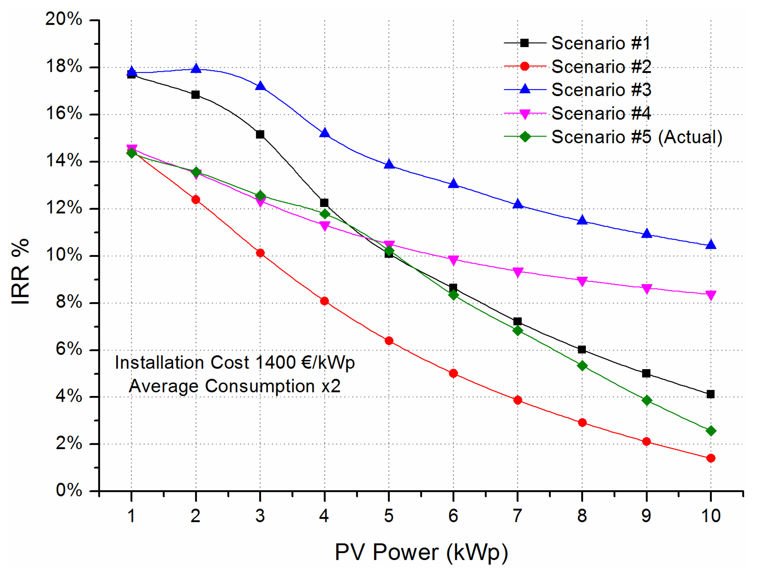 Energies 09 00262 g008