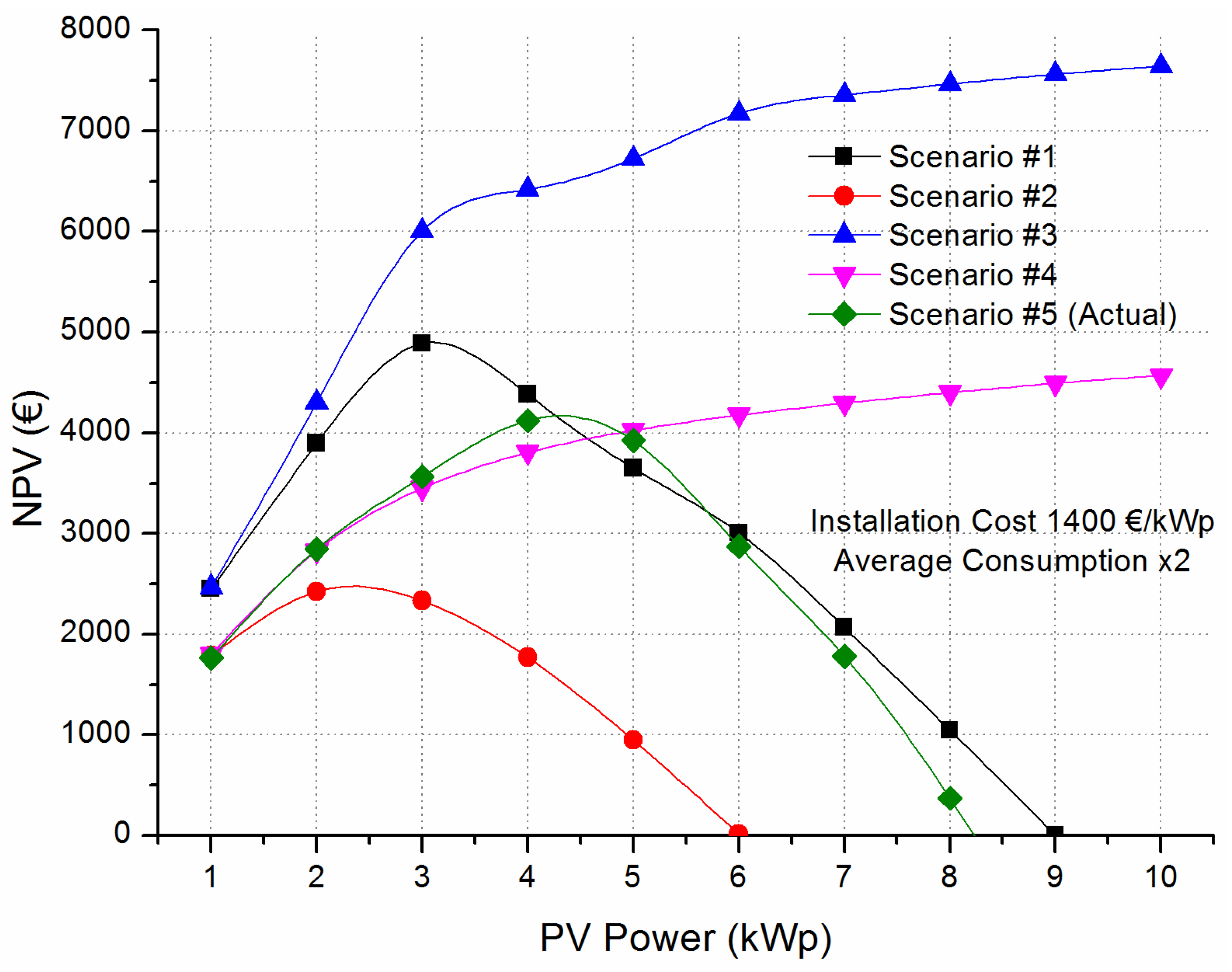 Energies 09 00262 g009