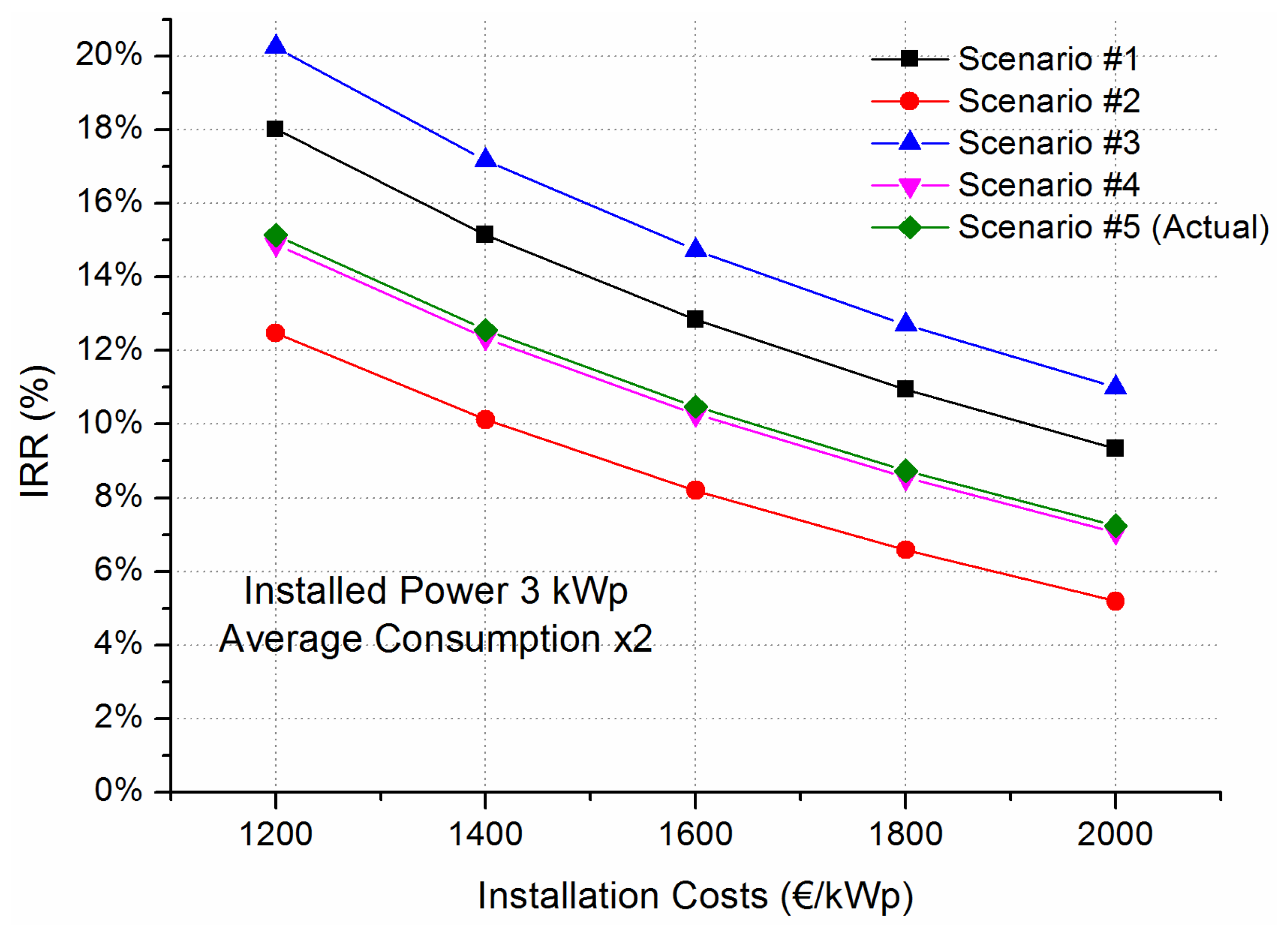 Energies 09 00262 g011