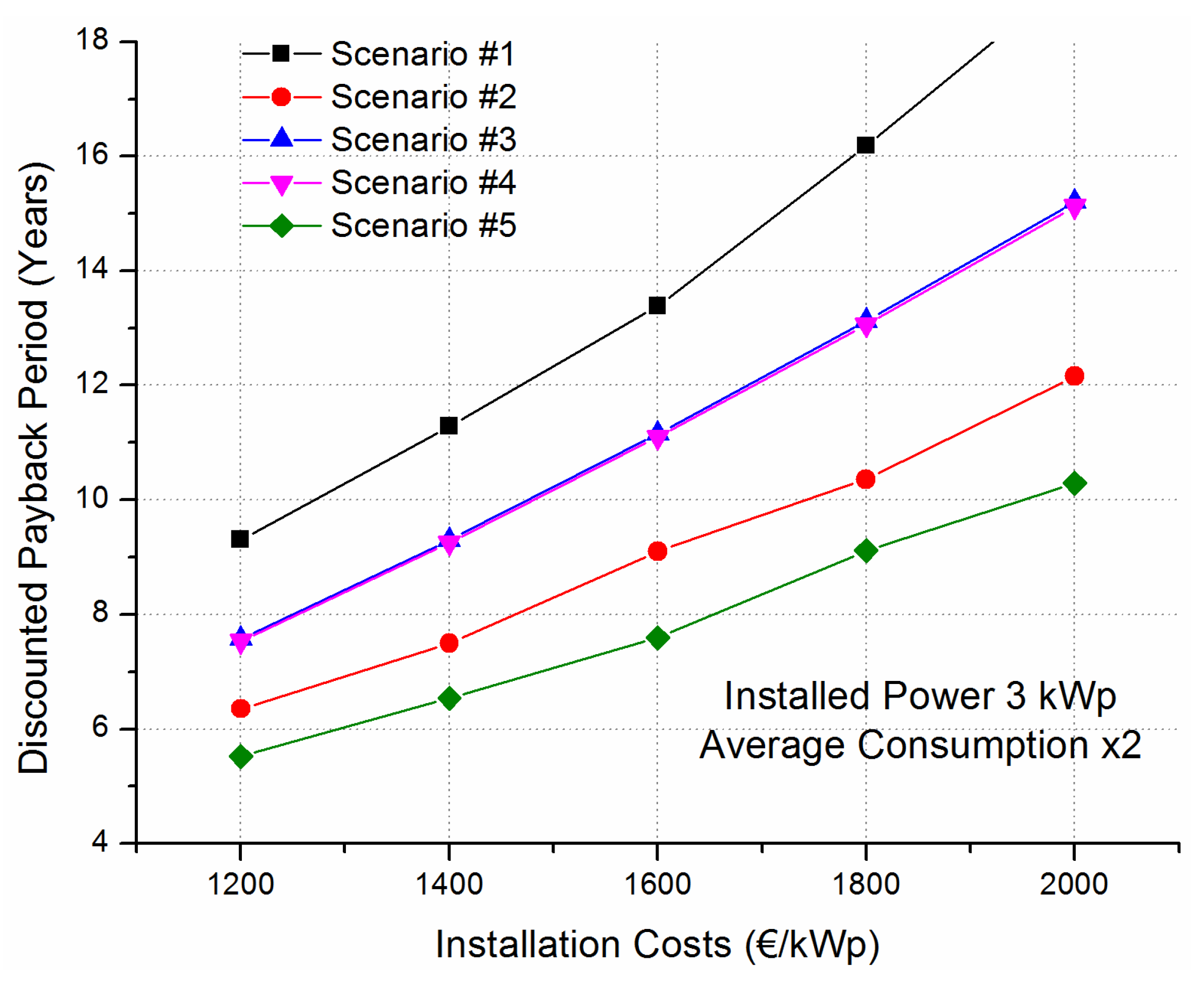 Energies 09 00262 g012