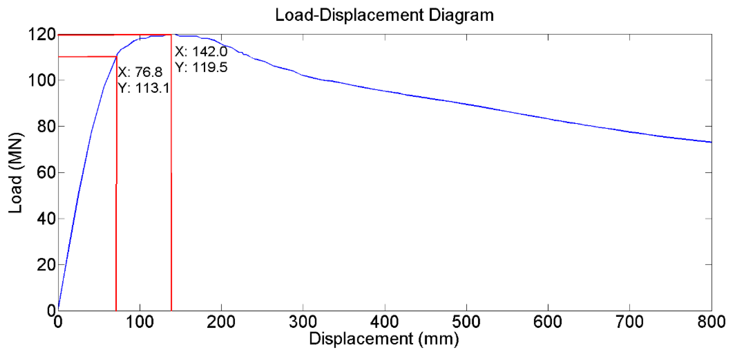 Energies 09 00264 g005