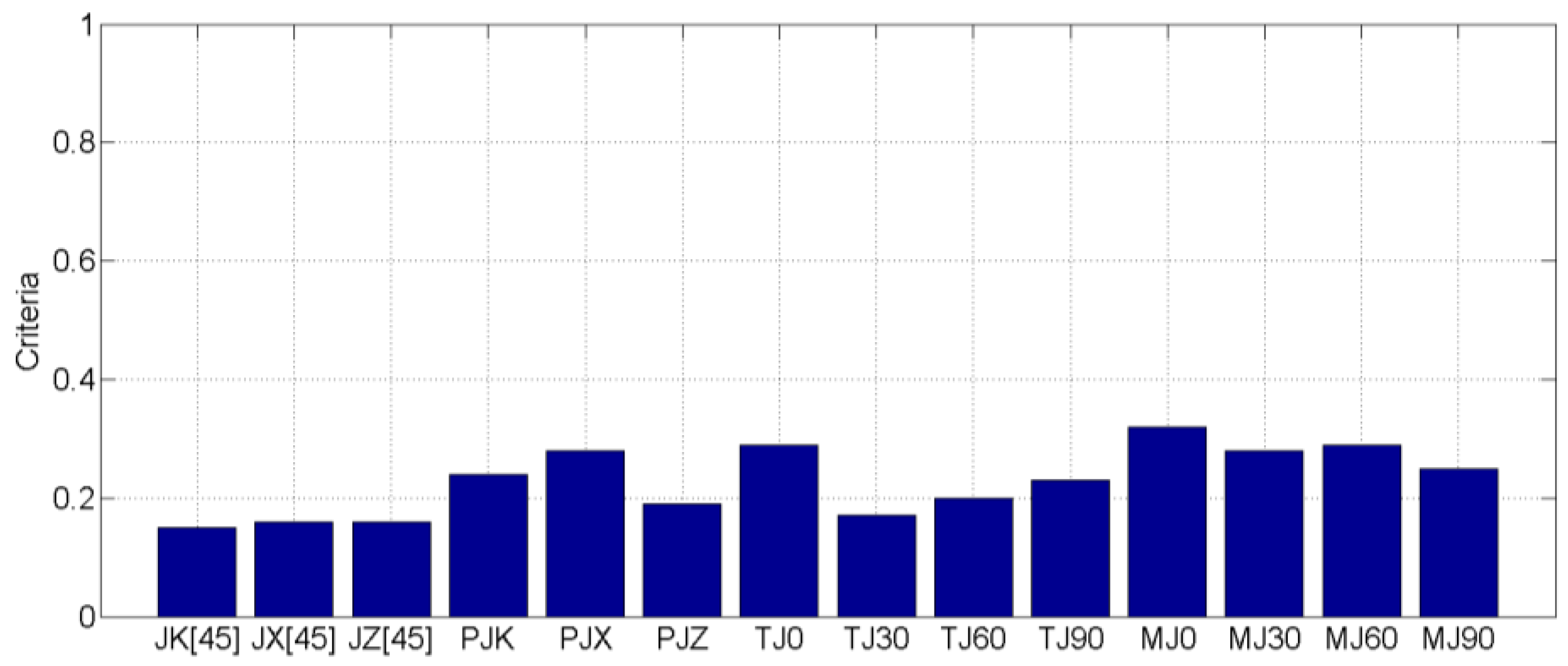 Energies 09 00264 g006