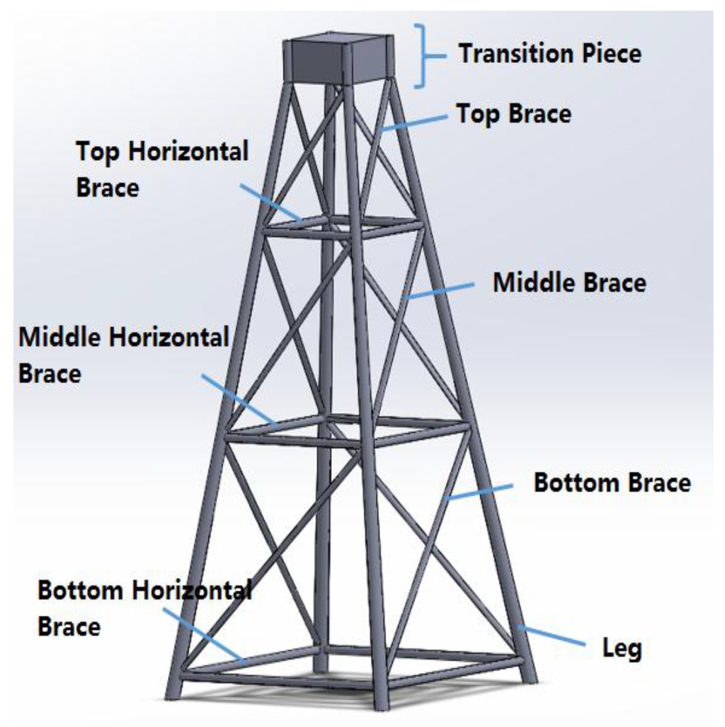 Energies 09 00264 g008 1024