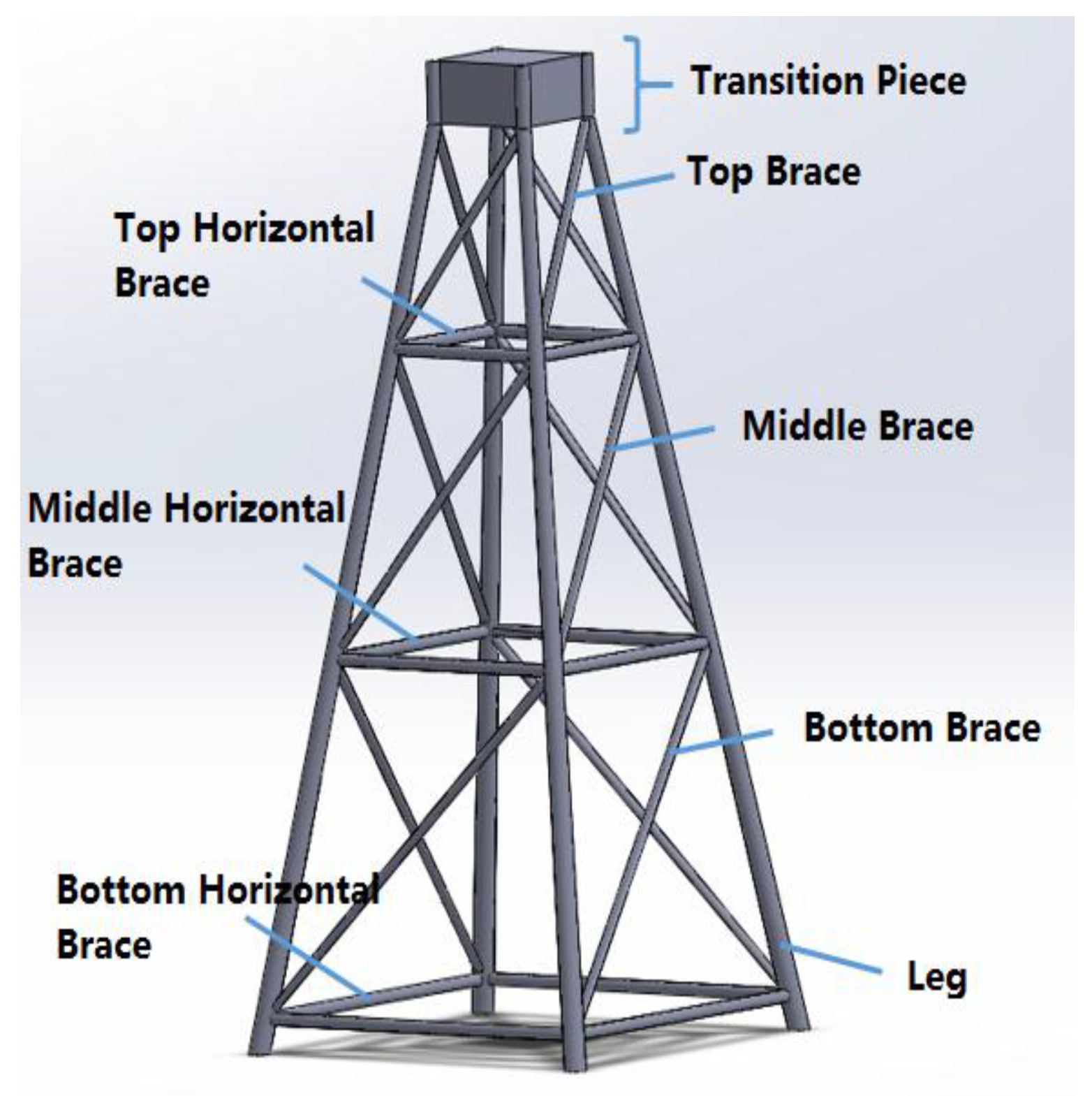 Energies 09 00264 g008