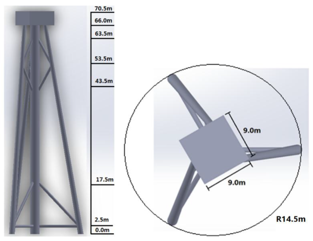 Energies 09 00264 g012 1024