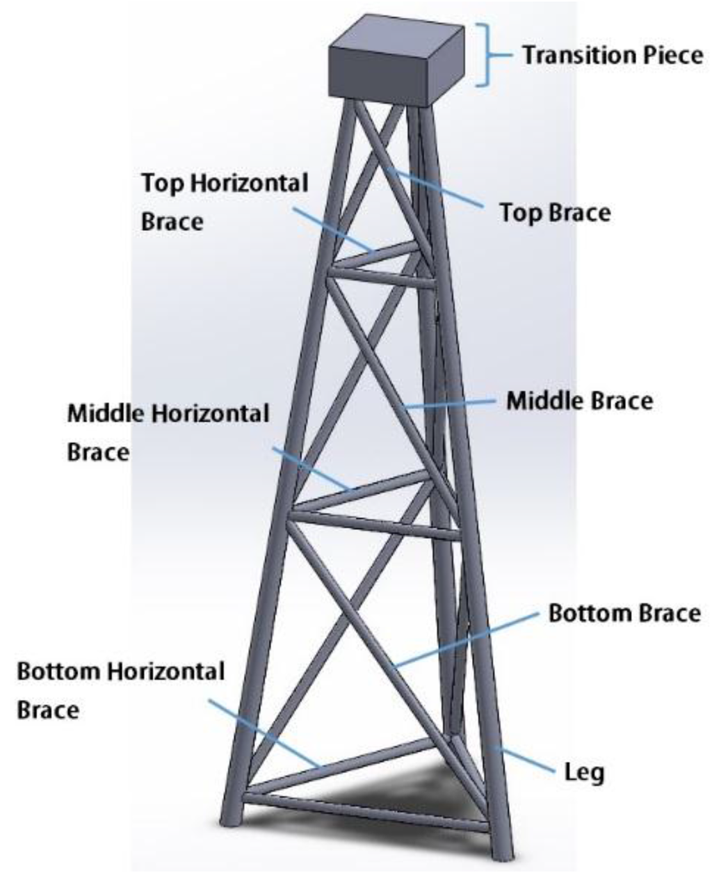 Energies 09 00264 g013 1024