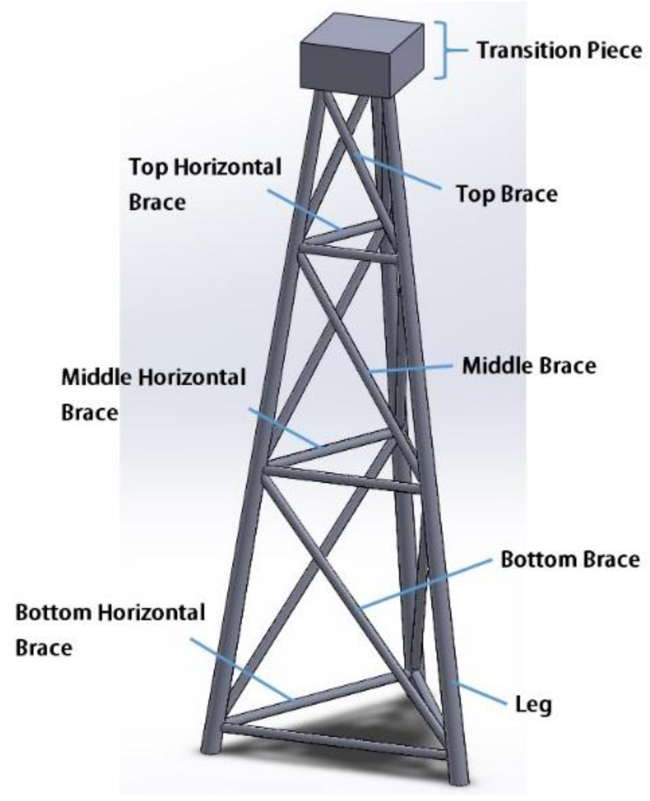 Energies 09 00264 g013