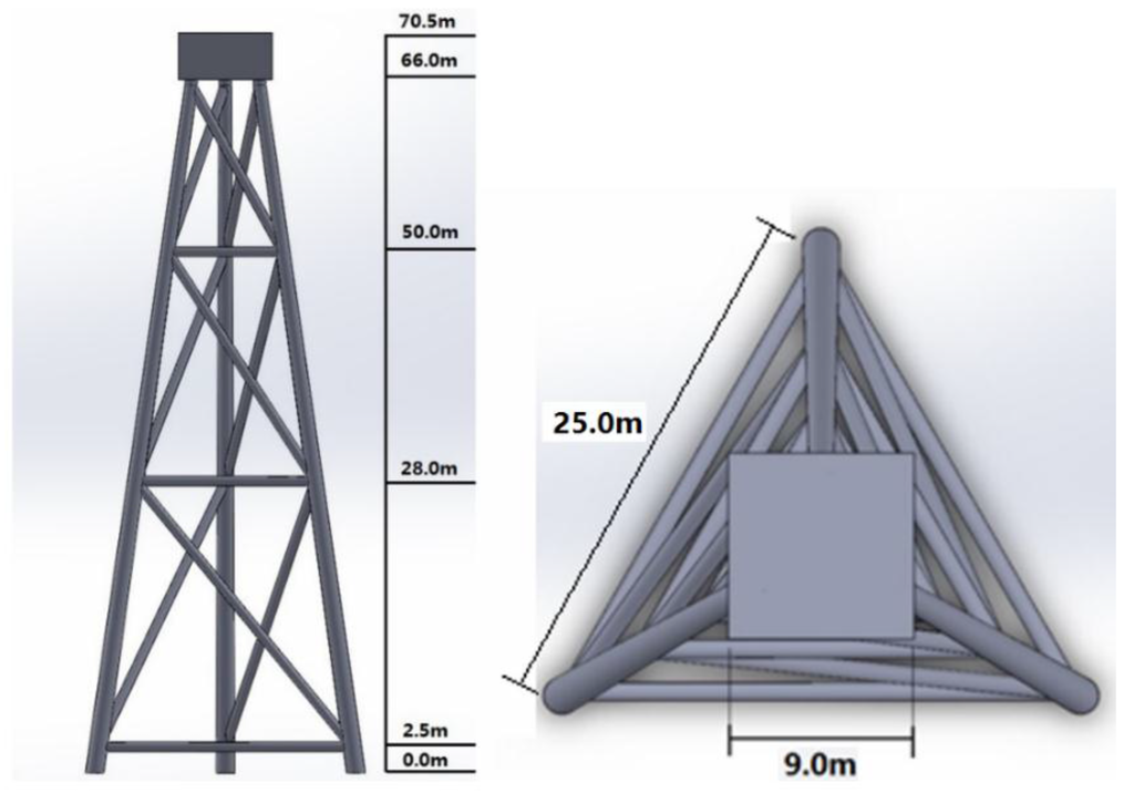 Energies 09 00264 g014 1024