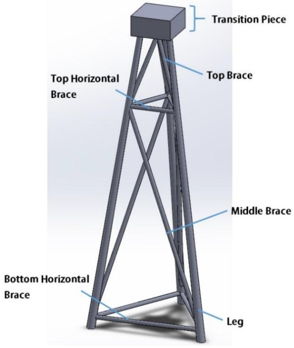 Energies 09 00264 g015 1024