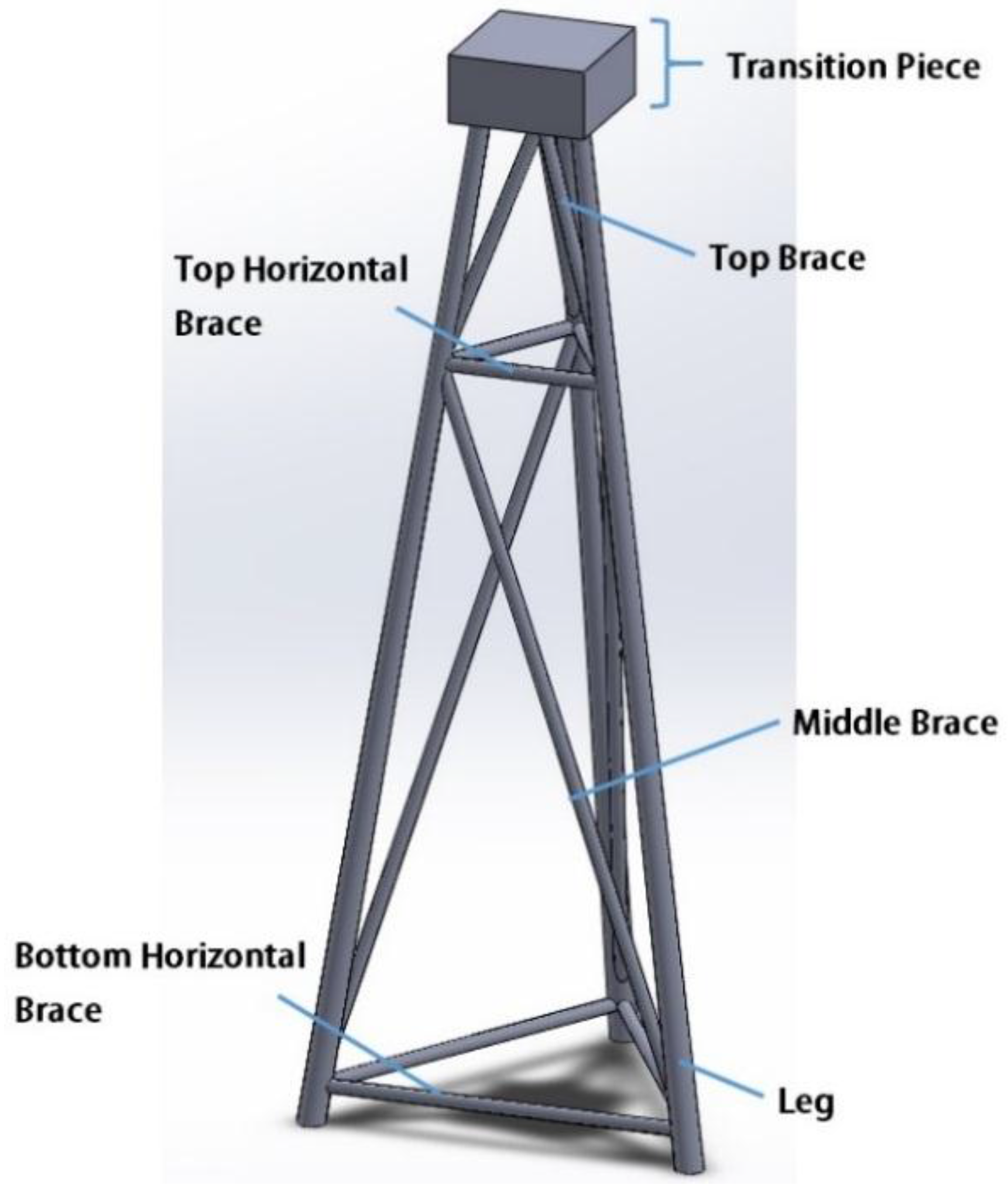 Energies 09 00264 g015