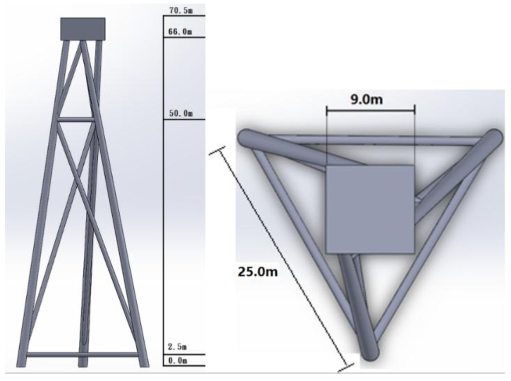Energies 09 00264 g016 1024