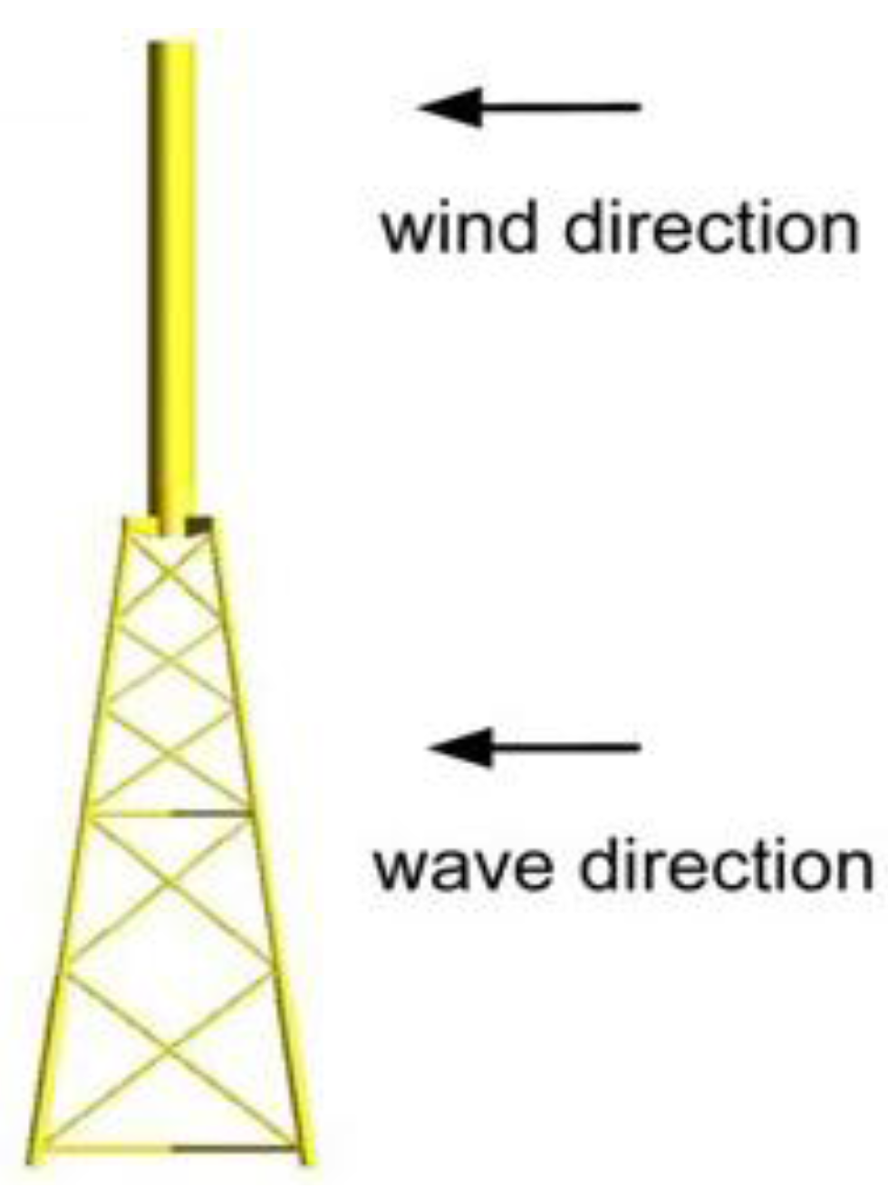 Energies 09 00264 g021