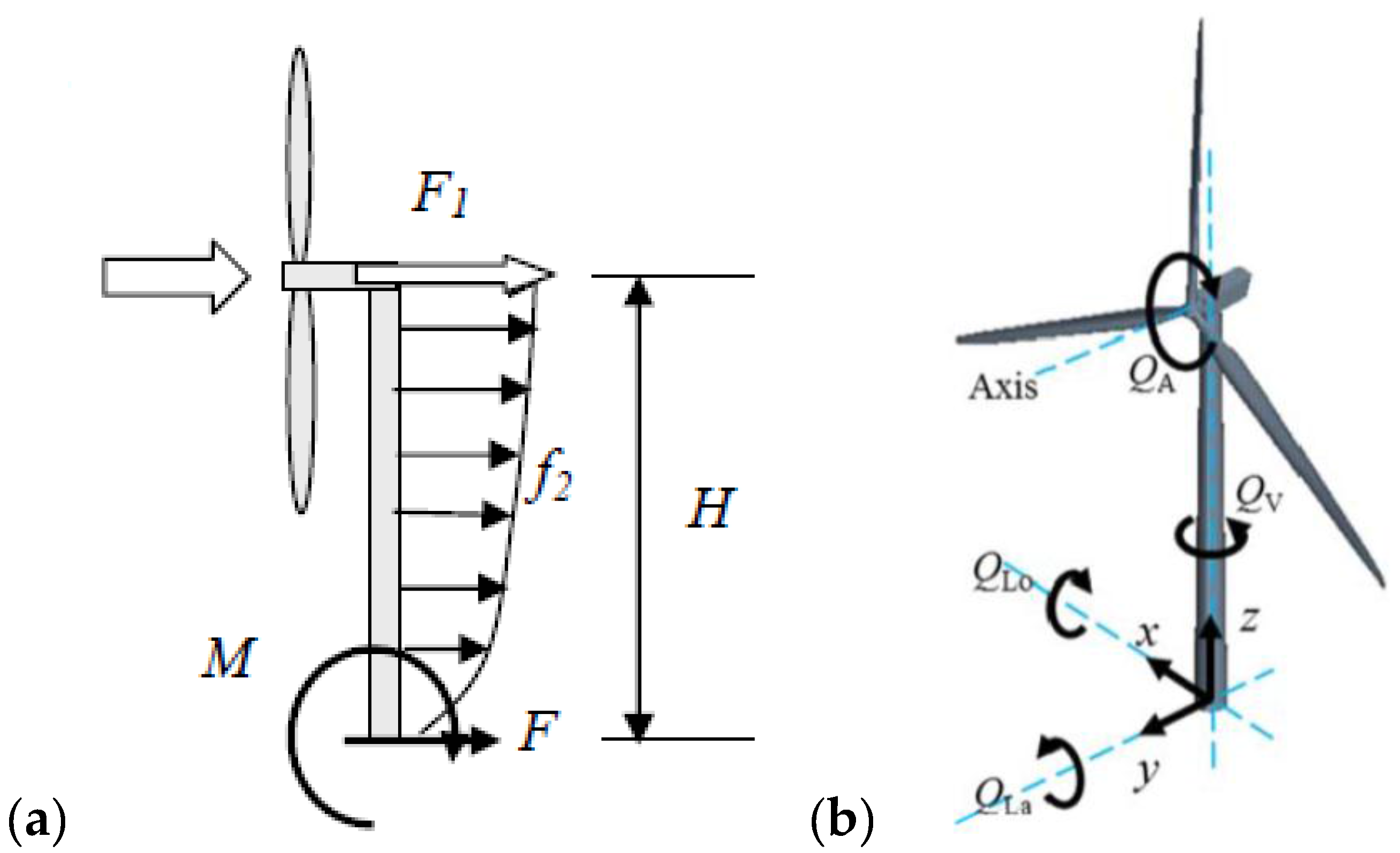 Energies 09 00264 g022