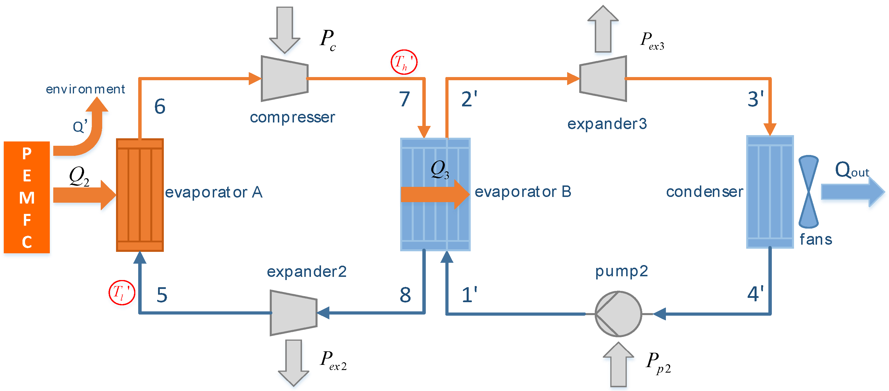 Energies 09 00267 g003