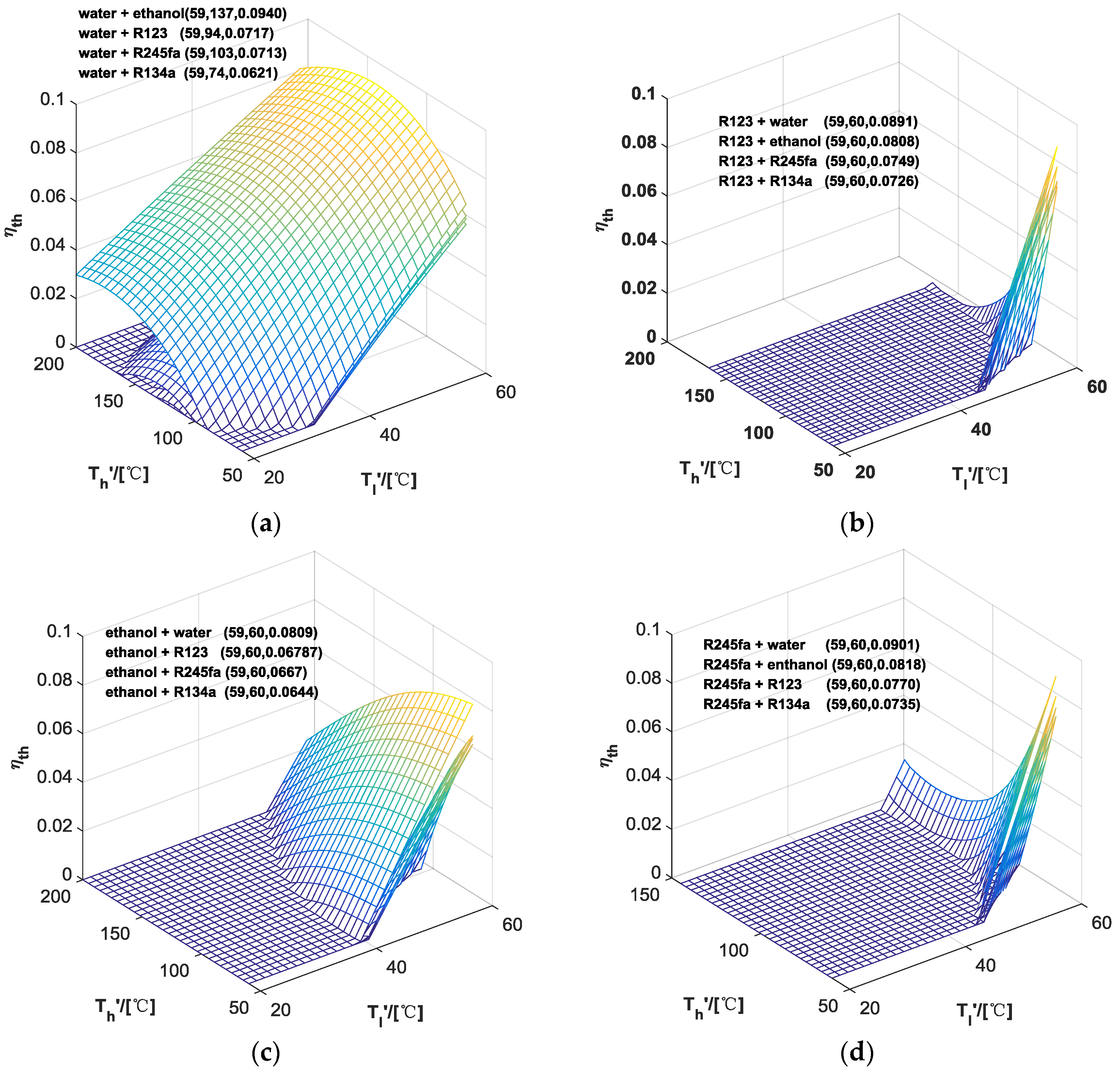 Energies 09 00267 g006