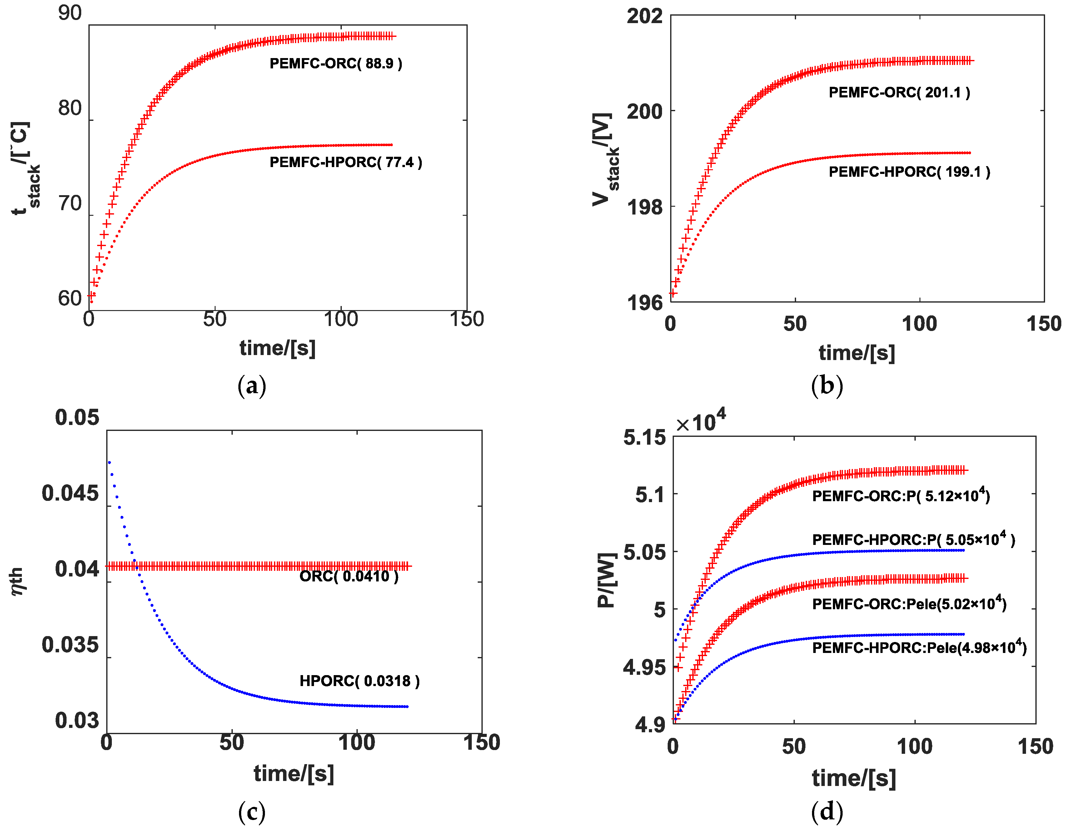 Energies 09 00267 g008