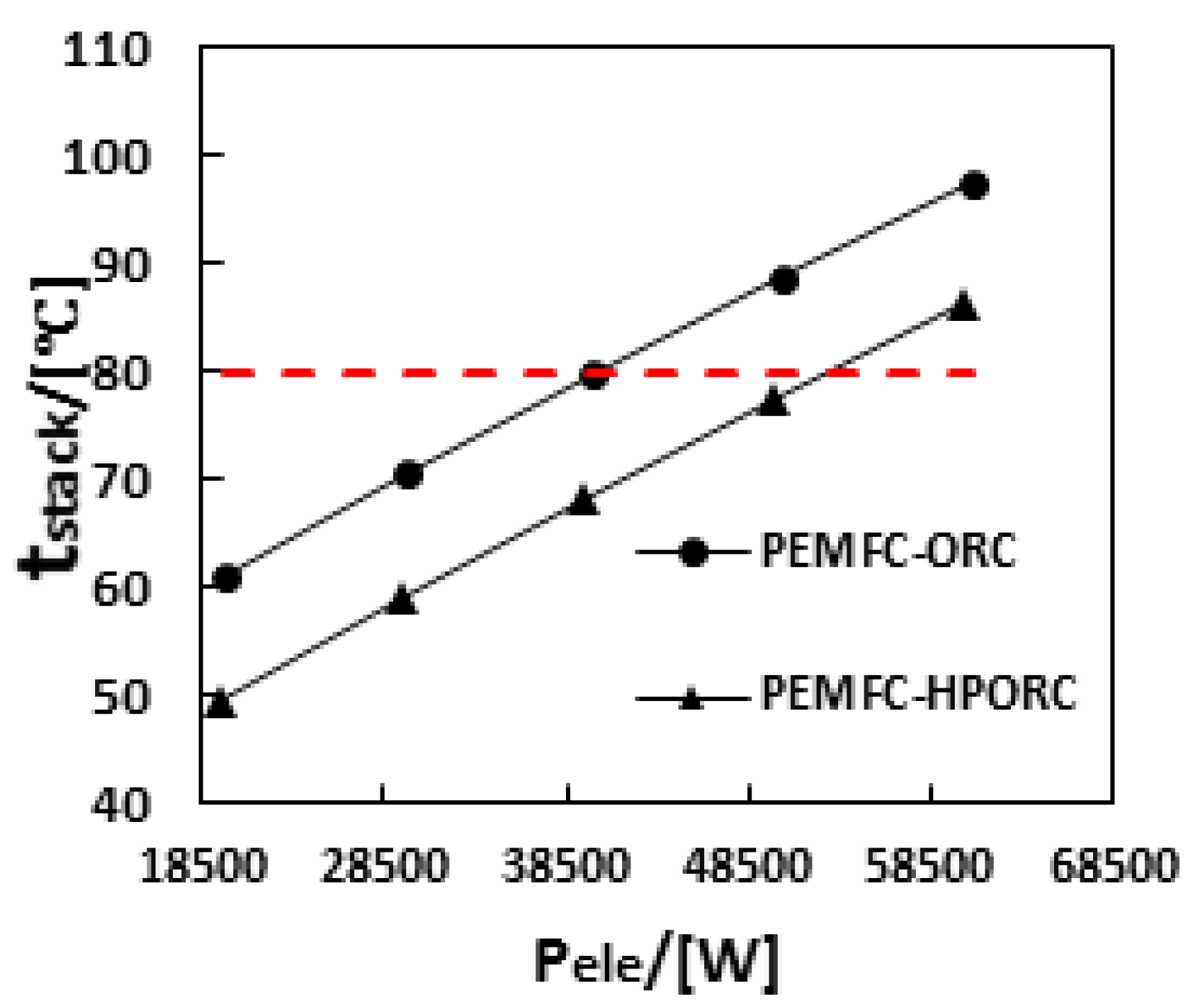 Energies 09 00267 g009