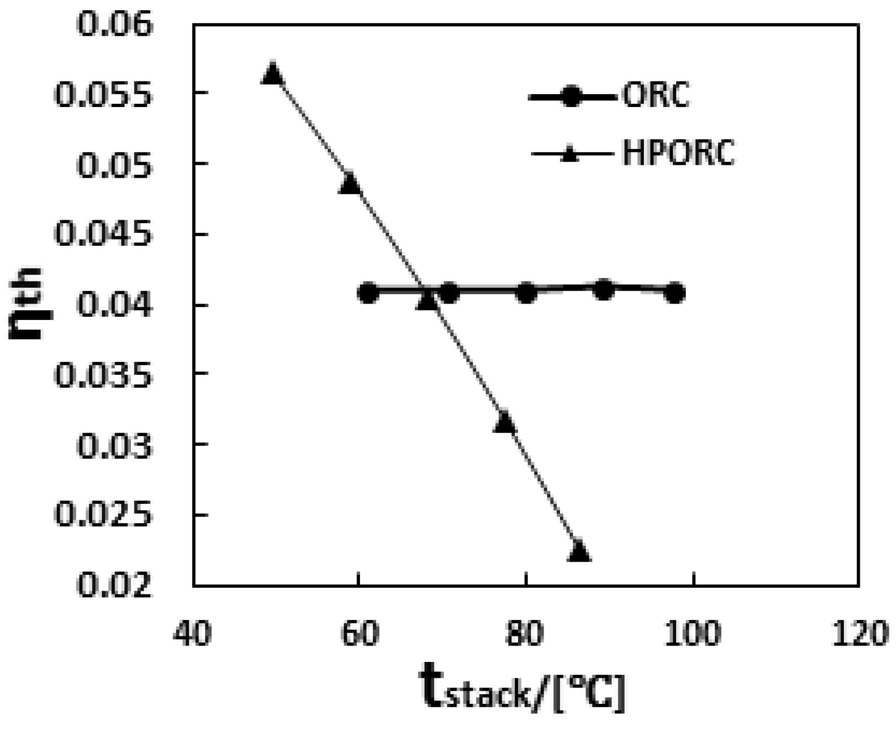 Energies 09 00267 g010