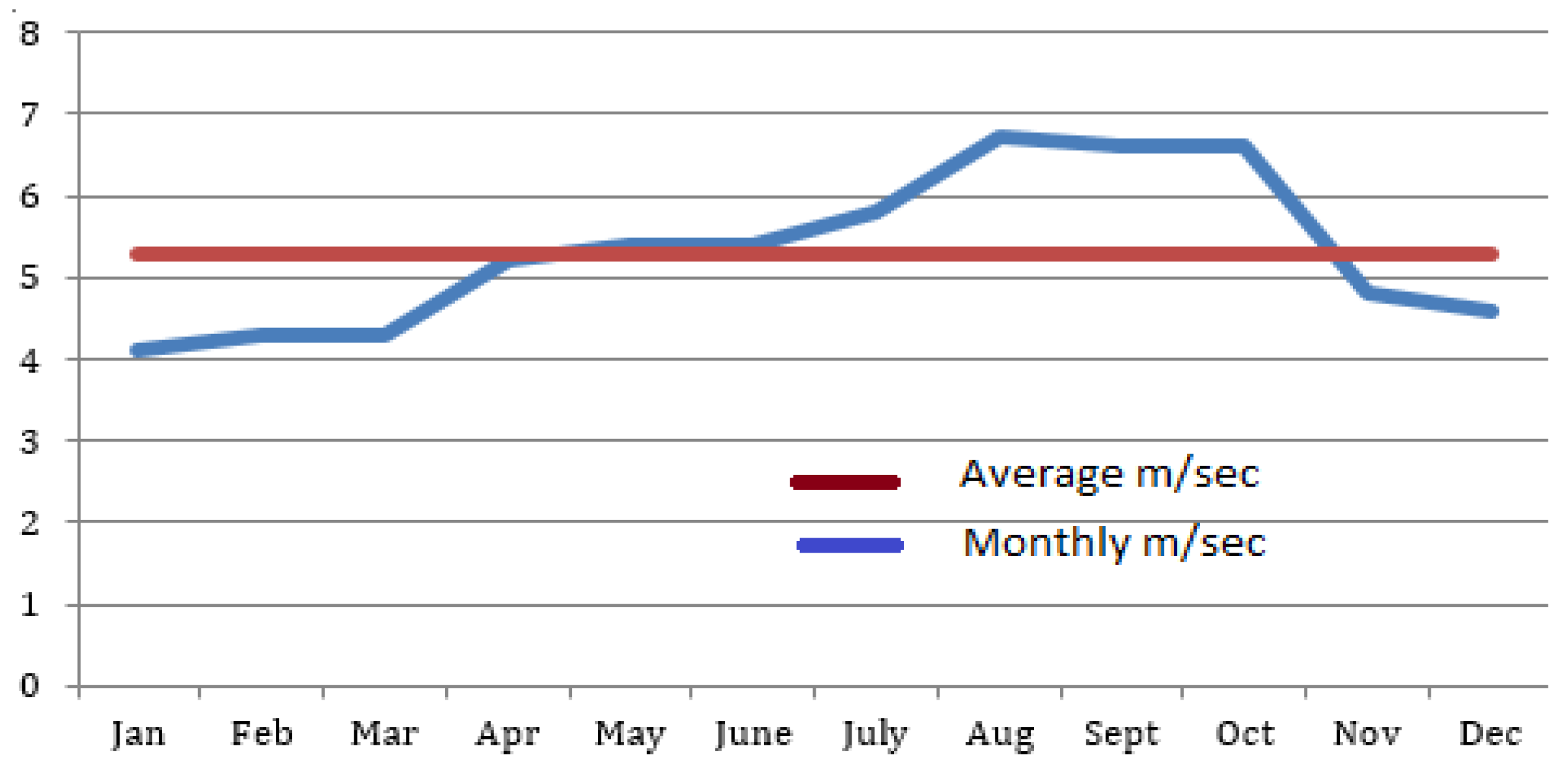 Energies 09 00268 g003