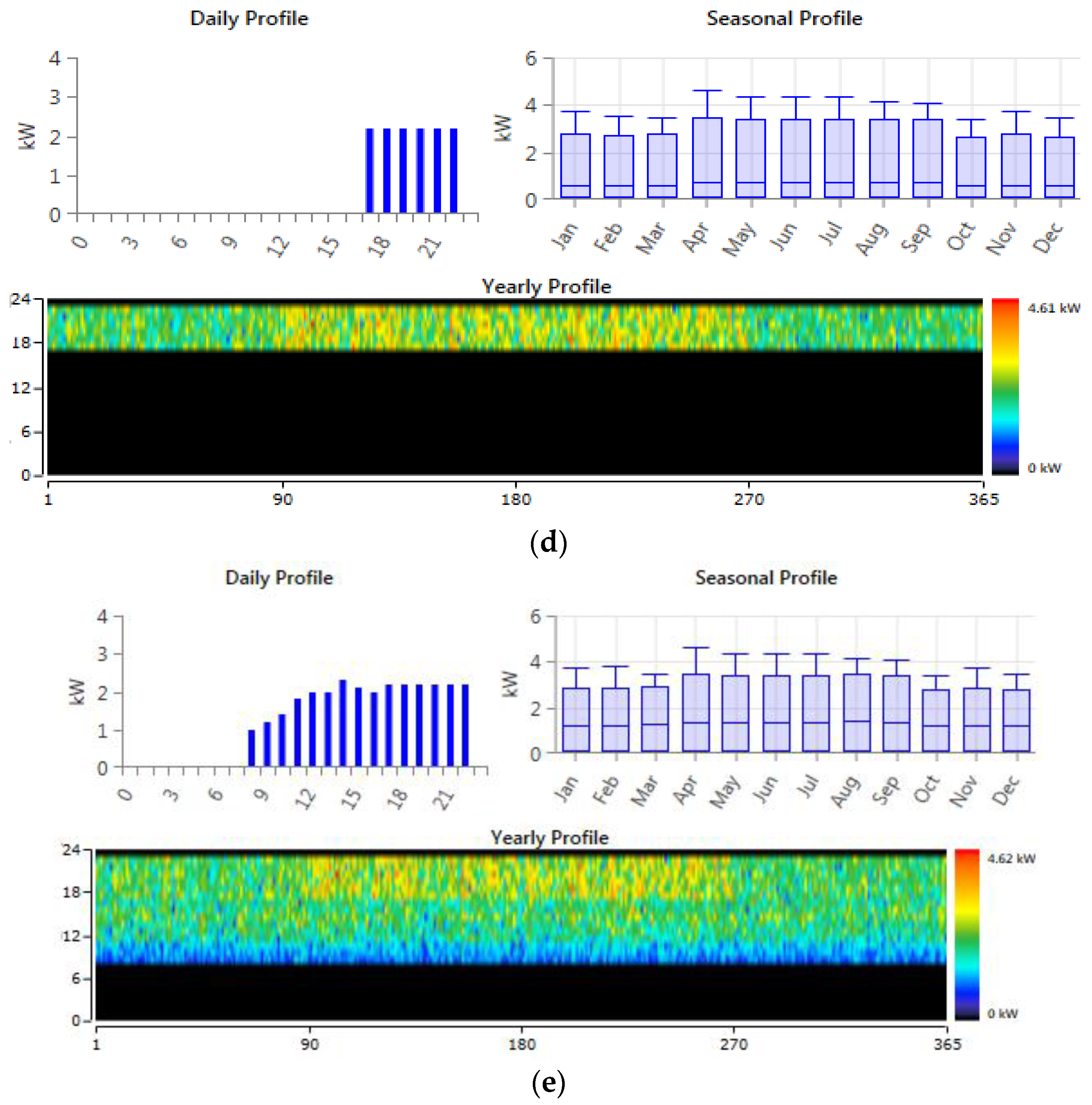 Energies 09 00268 g004b